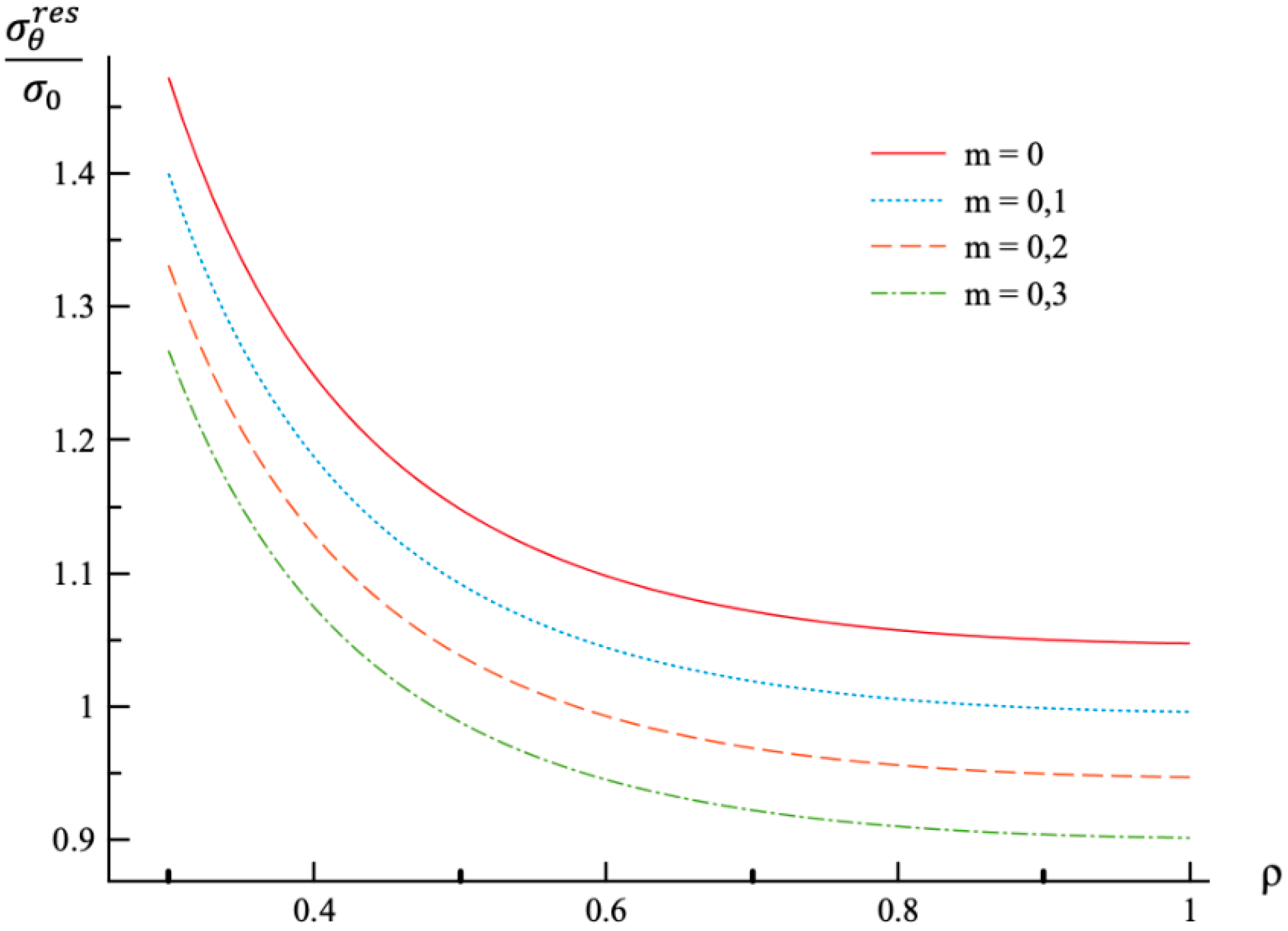 Materials 12 00440 g007