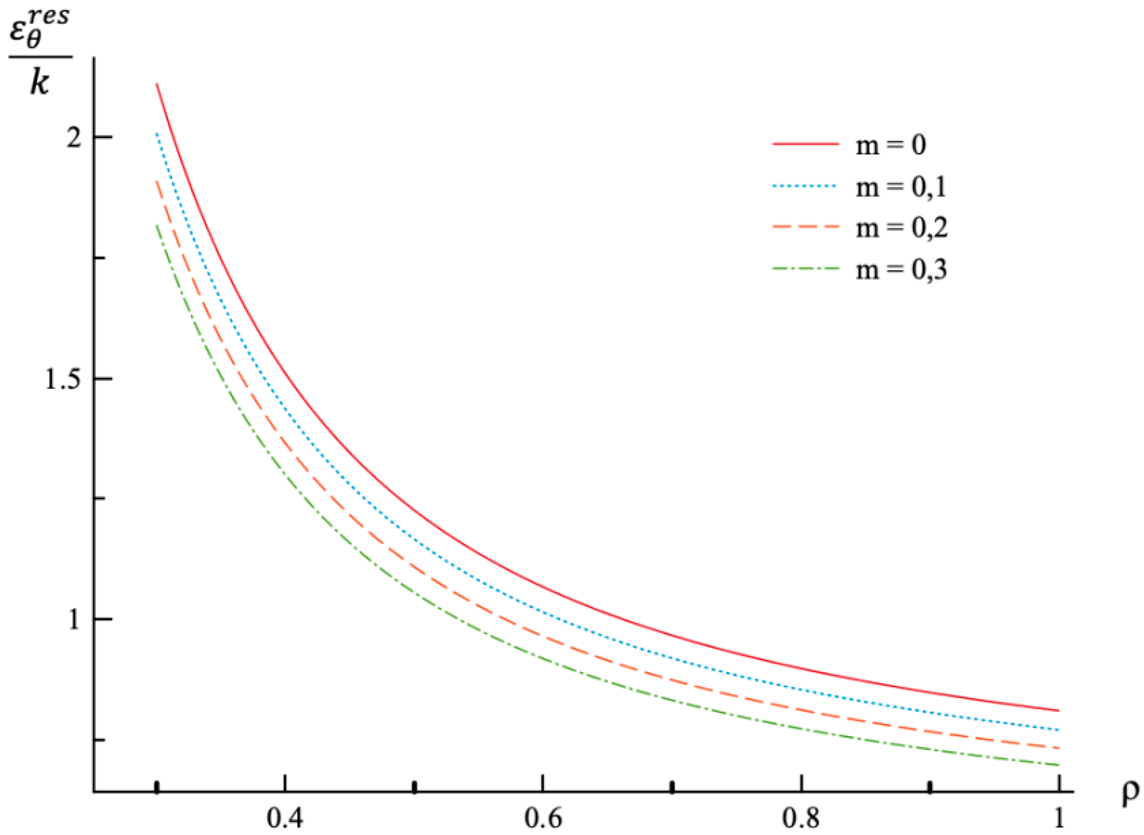 Materials 12 00440 g009
