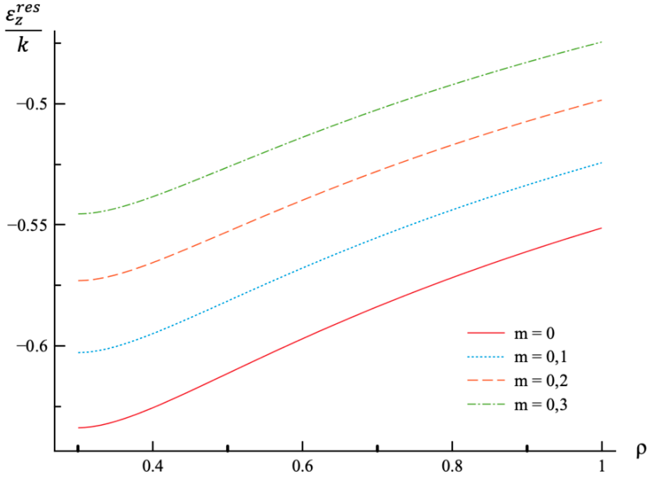 Materials 12 00440 g010