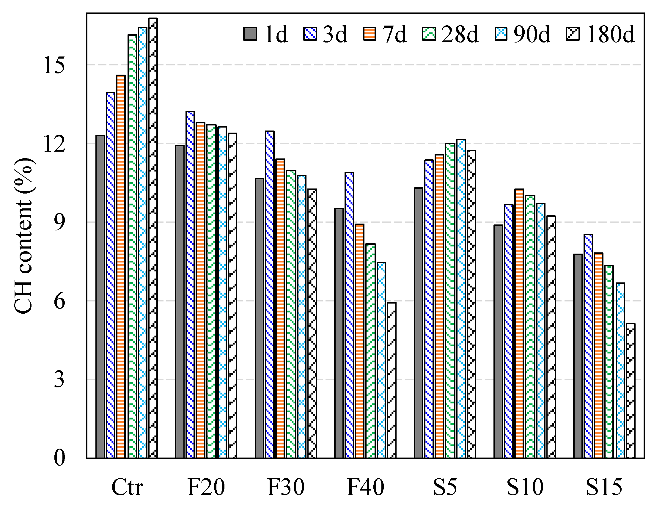 Materials 12 00490 g005