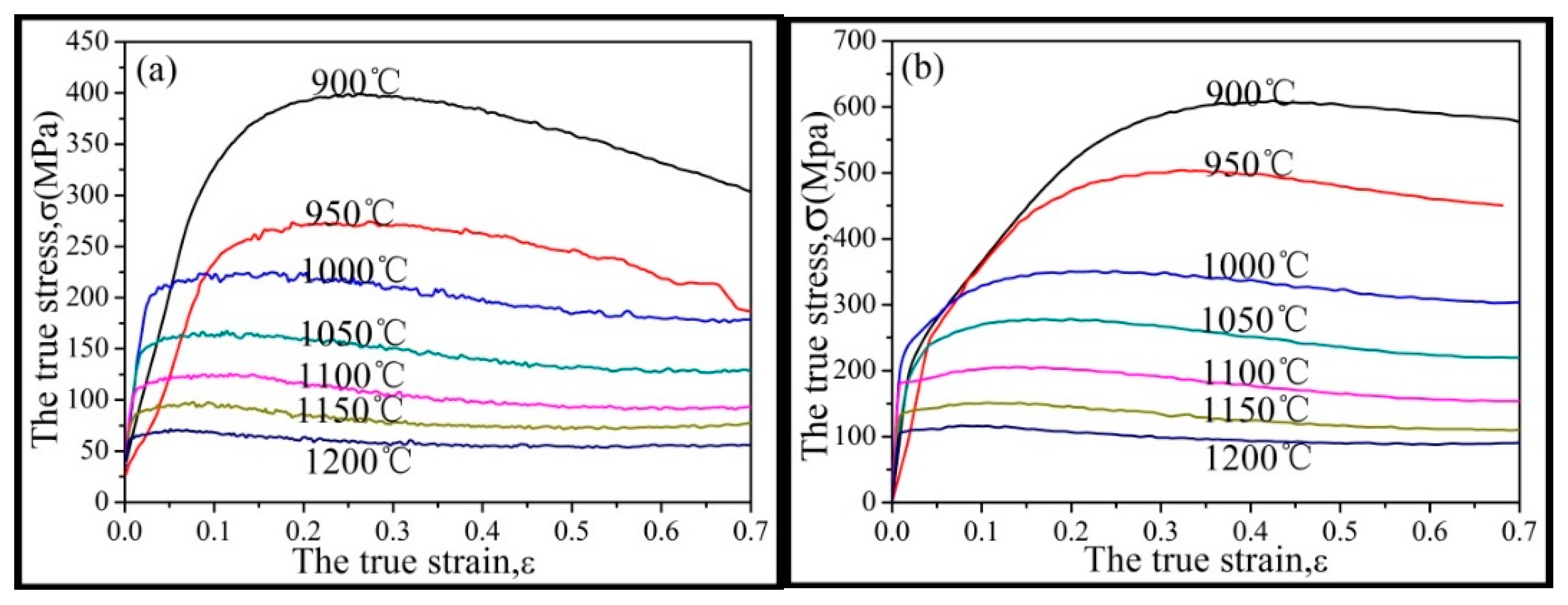 Materials 12 00510 g002a