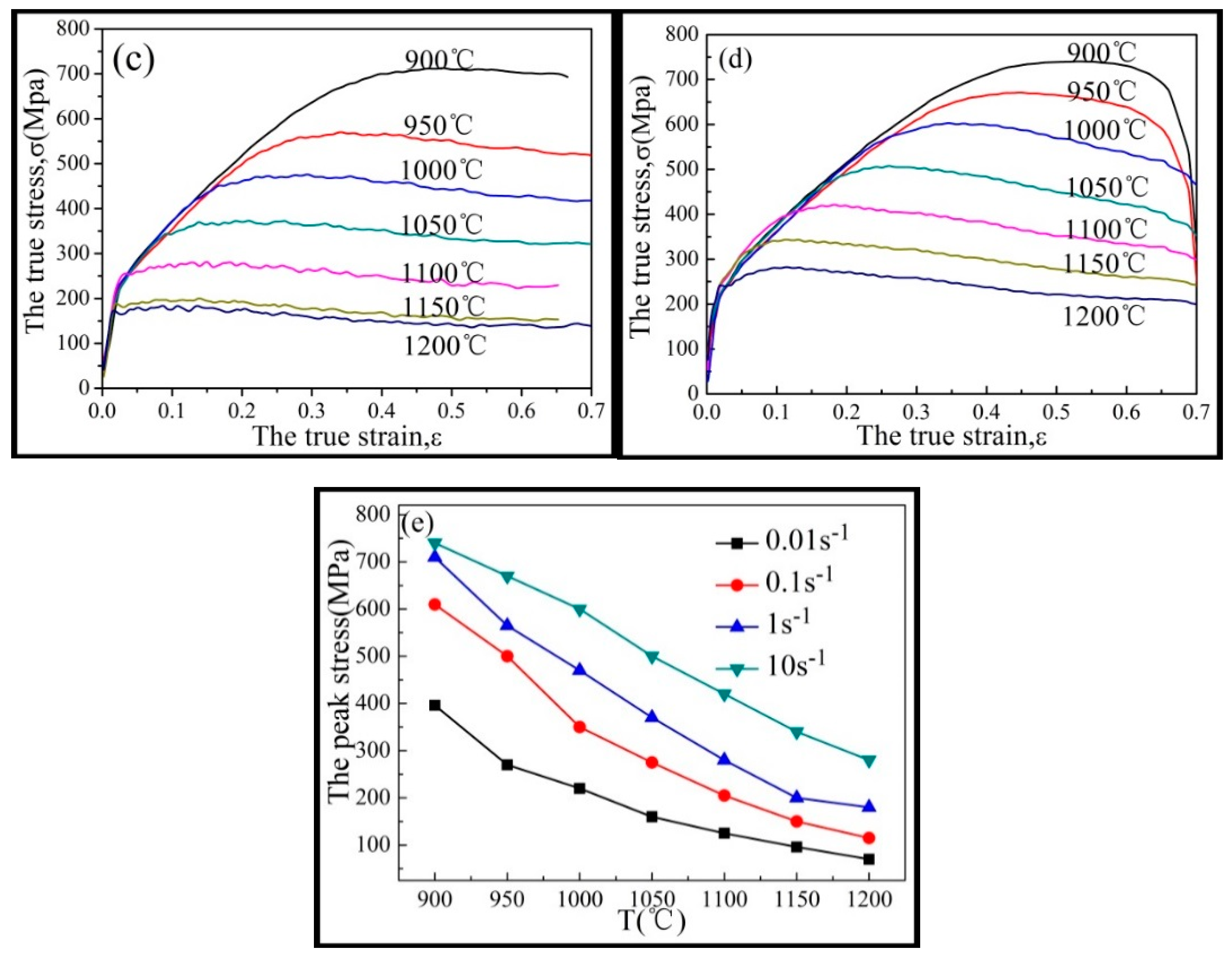 Materials 12 00510 g002b