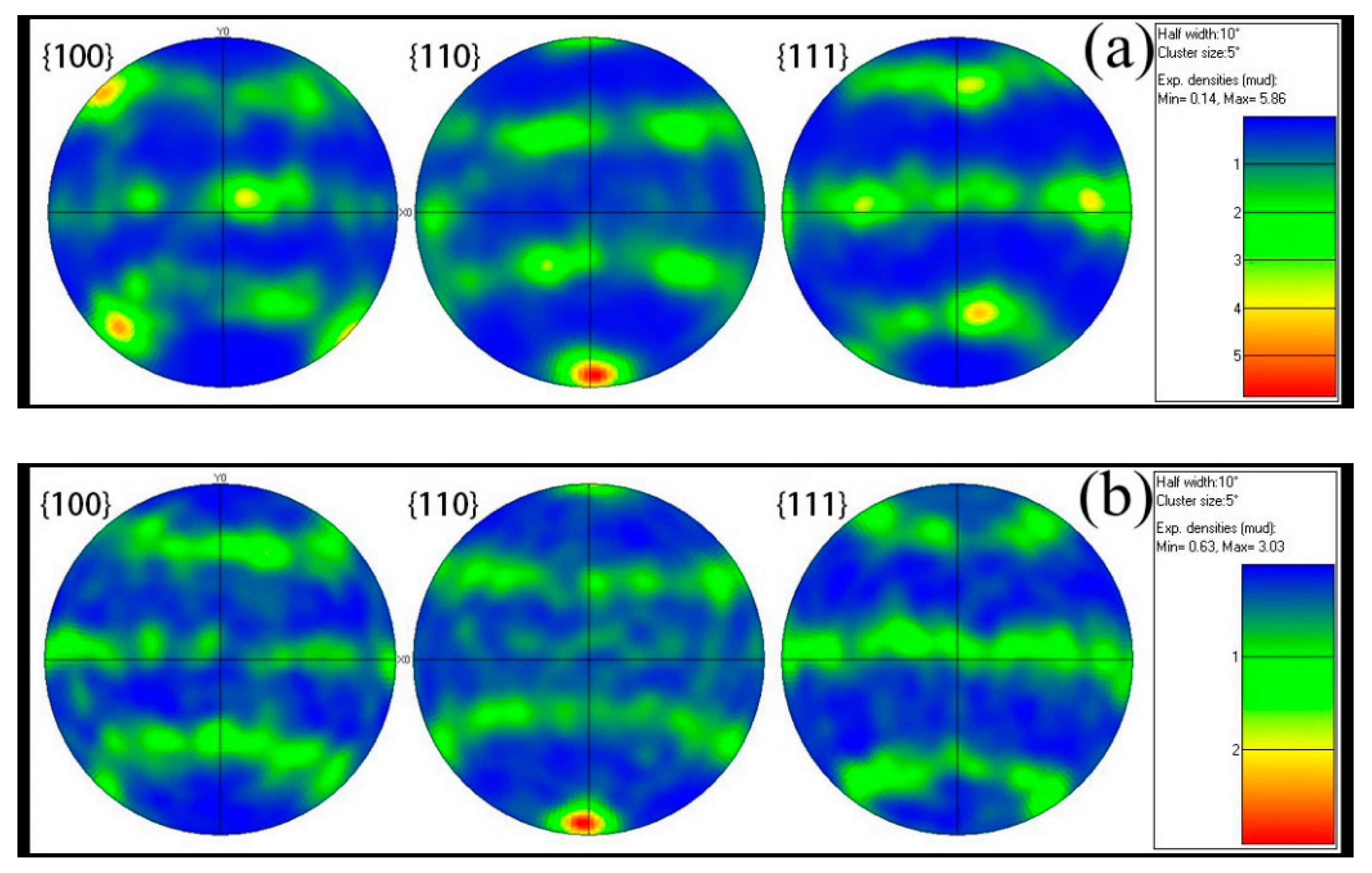 Materials 12 00510 g010a