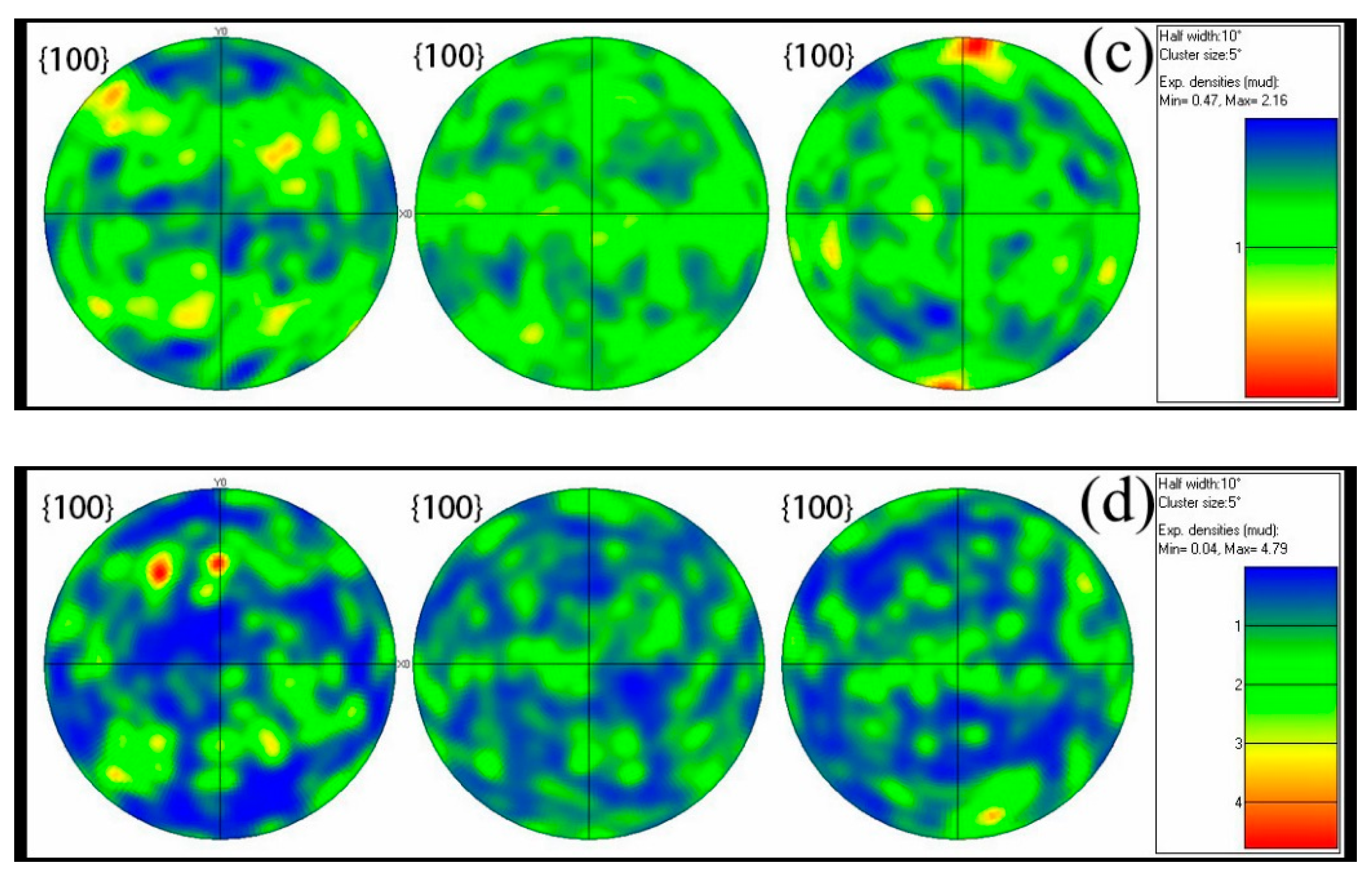 Materials 12 00510 g010b