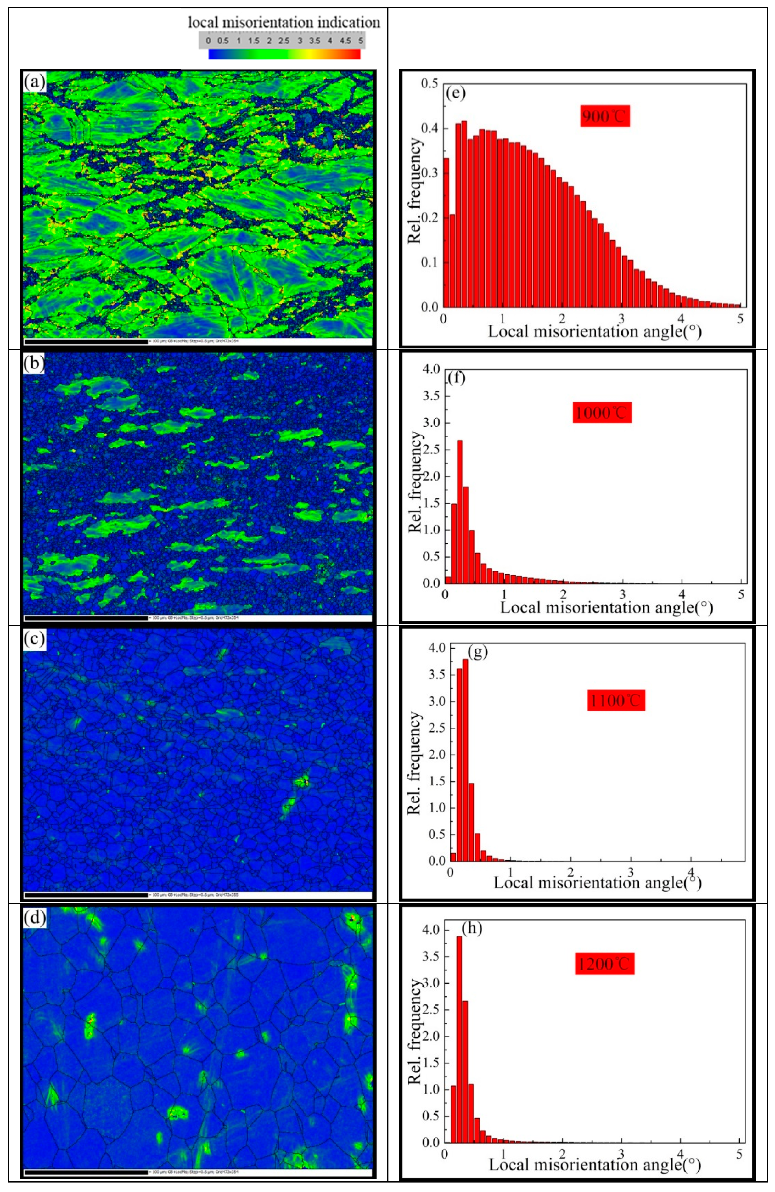 Materials 12 00510 g012
