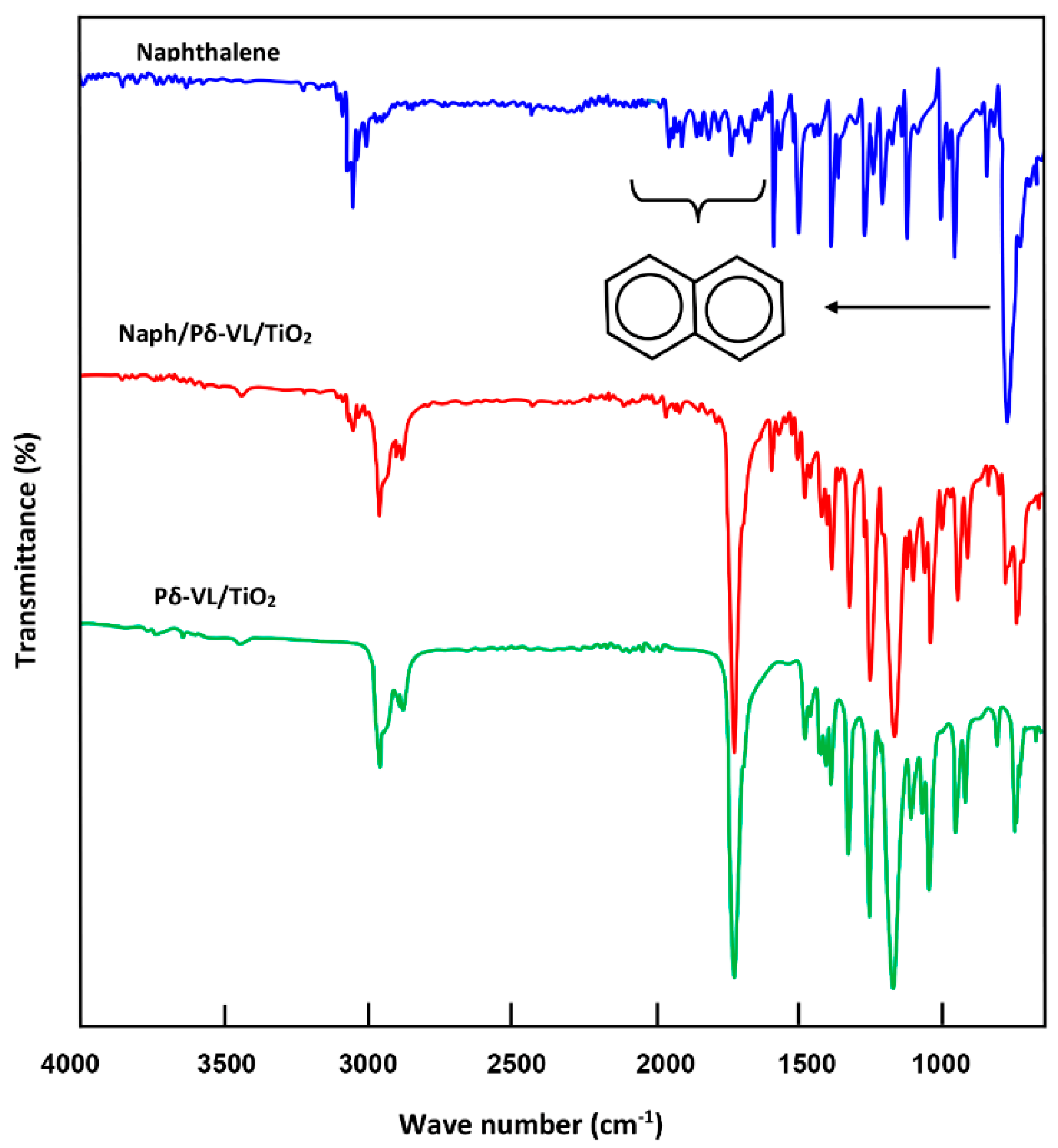 Materials 12 00528 g001