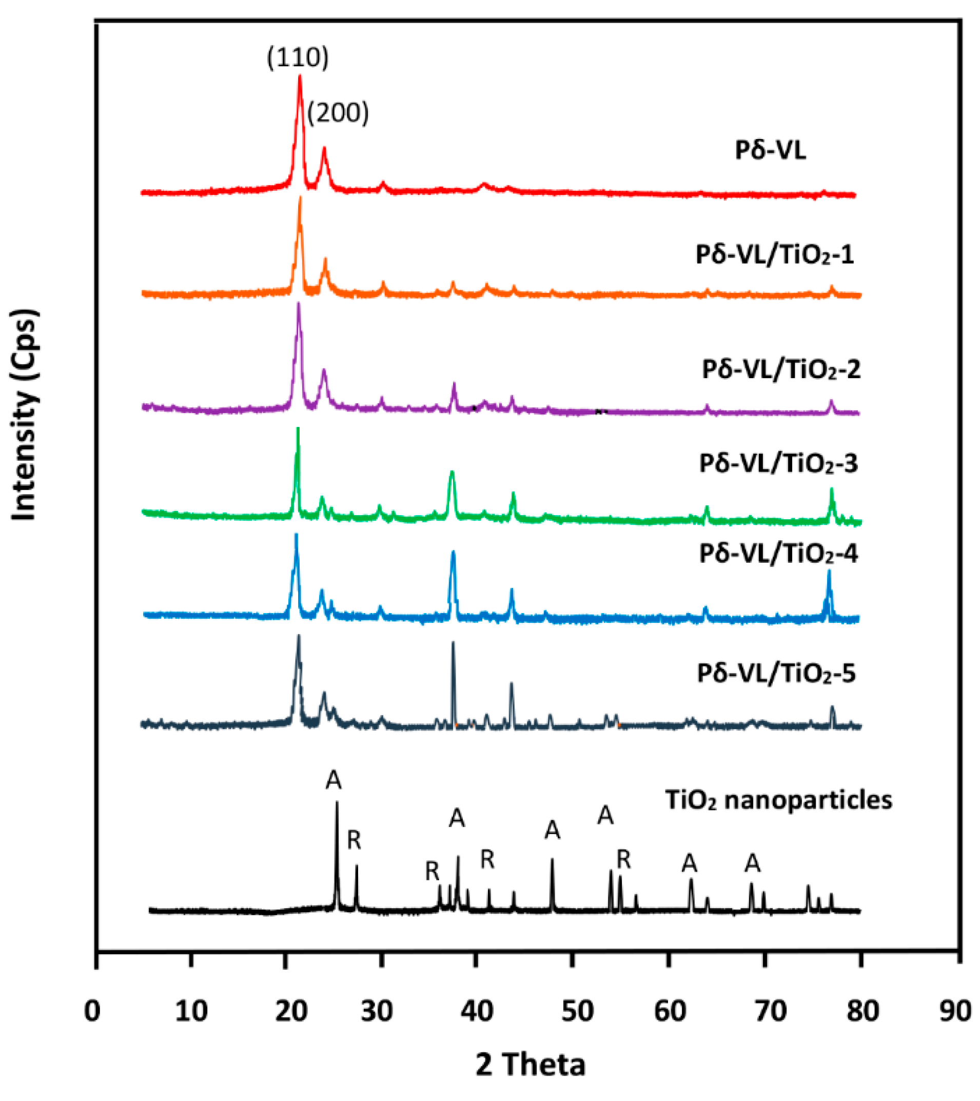 Materials 12 00528 g002