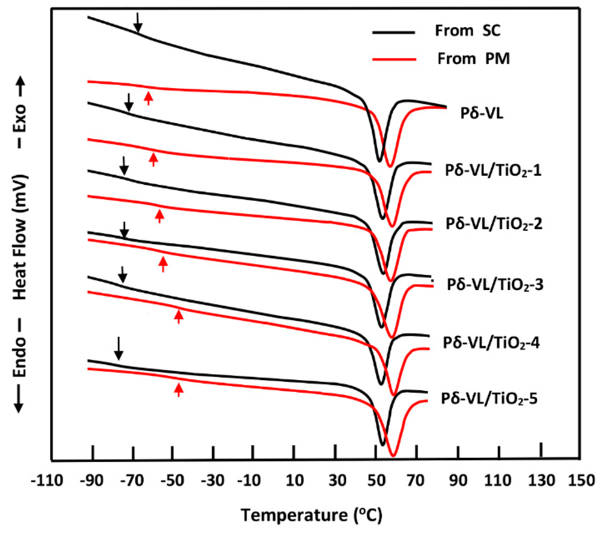 Materials 12 00528 g003