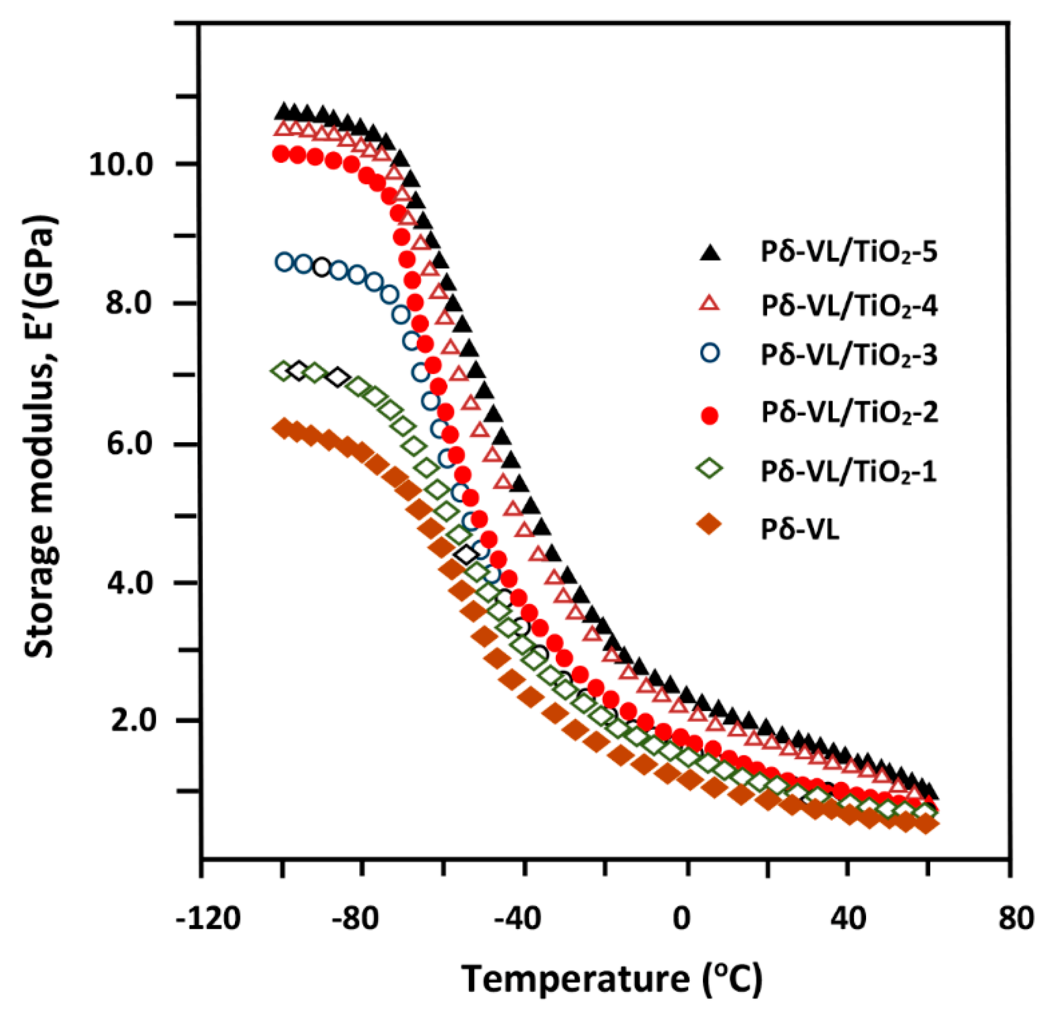 Materials 12 00528 g006