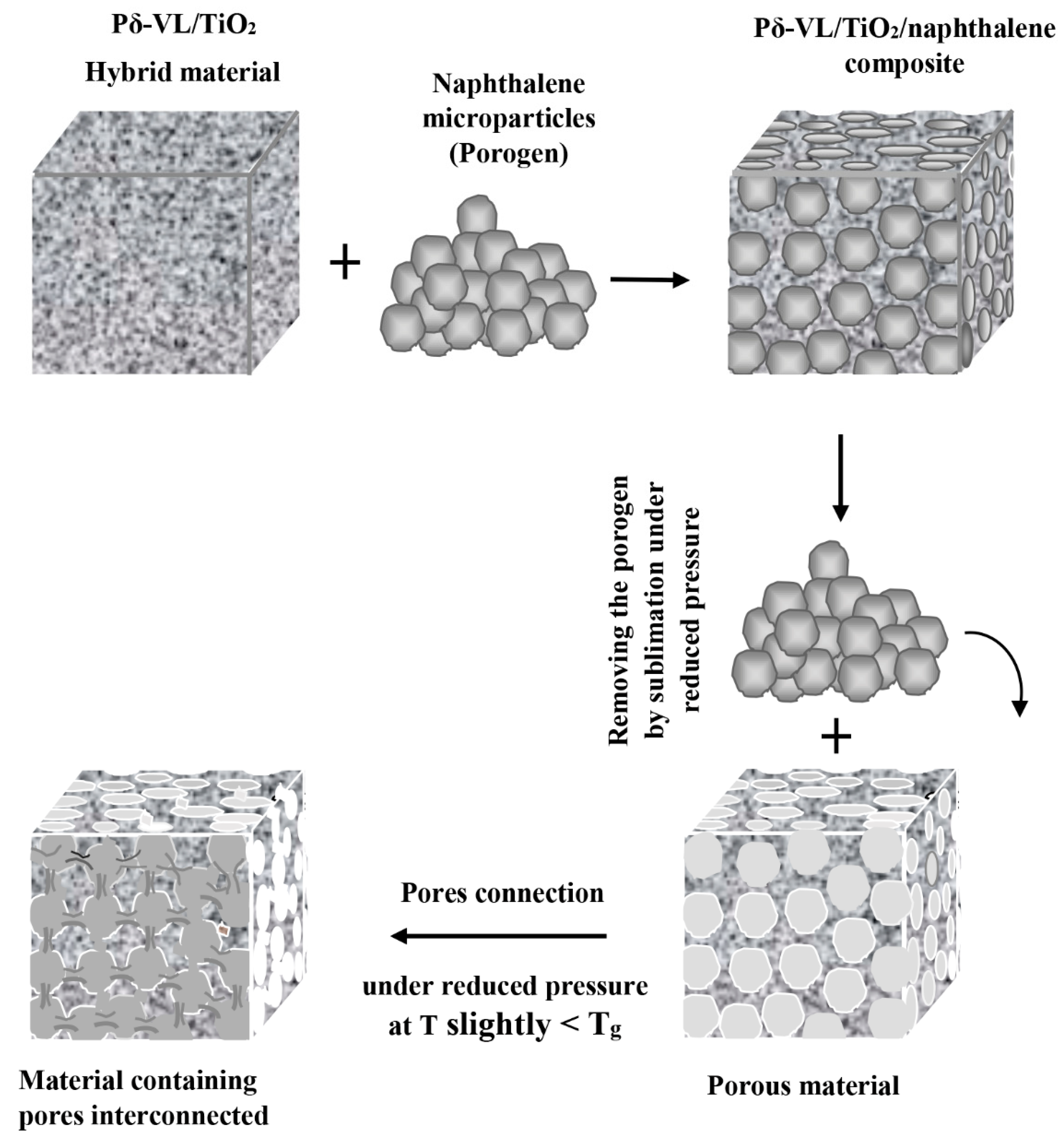 Materials 12 00528 sch001