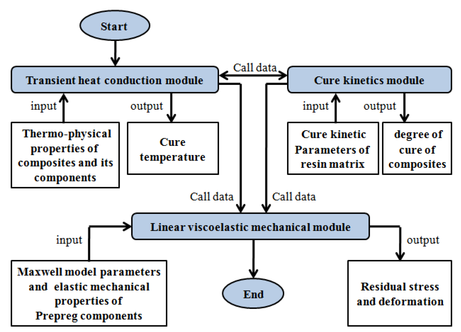 Materials 12 00572 g001