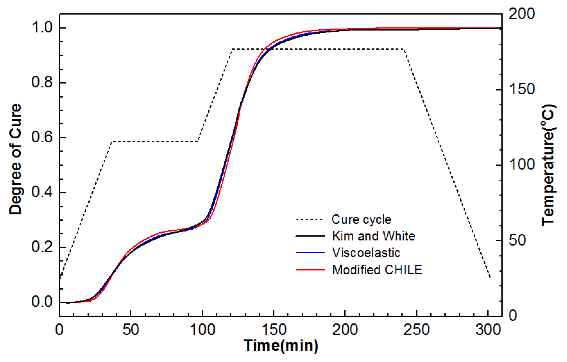 Materials 12 00572 g005