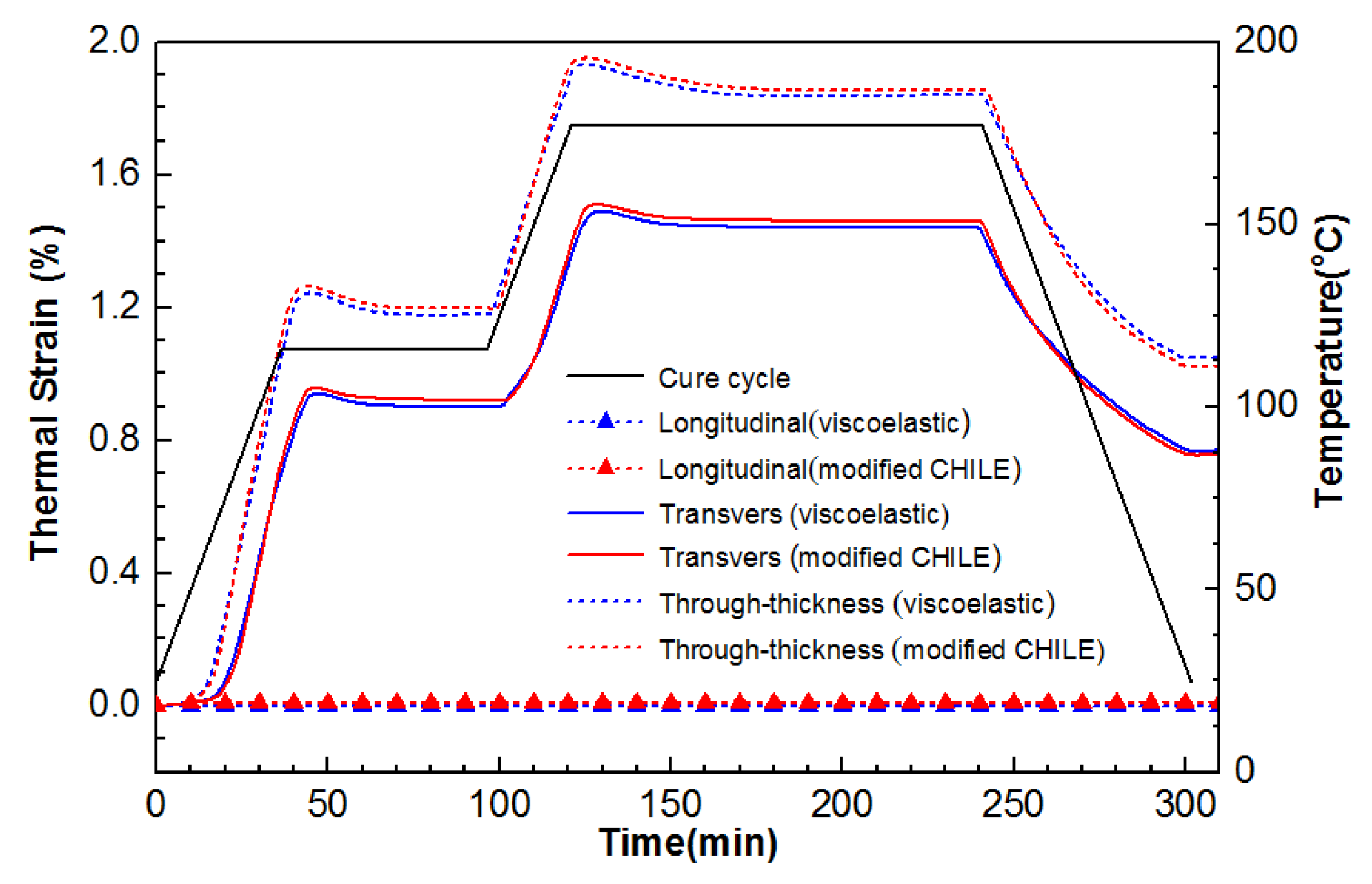 Materials 12 00572 g007
