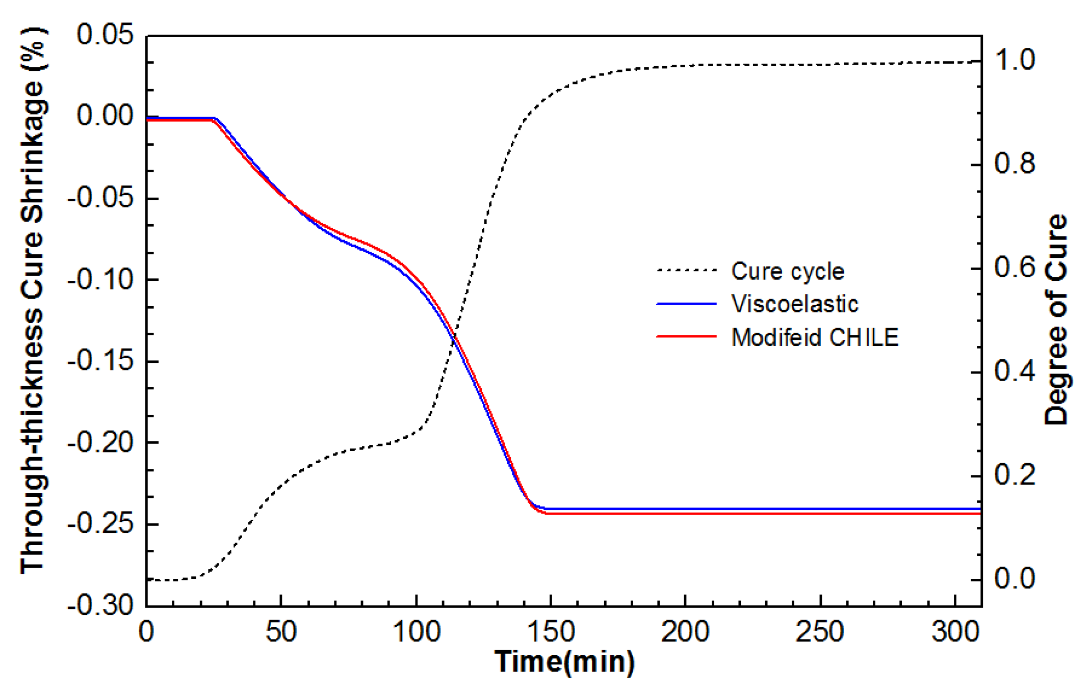 Materials 12 00572 g008