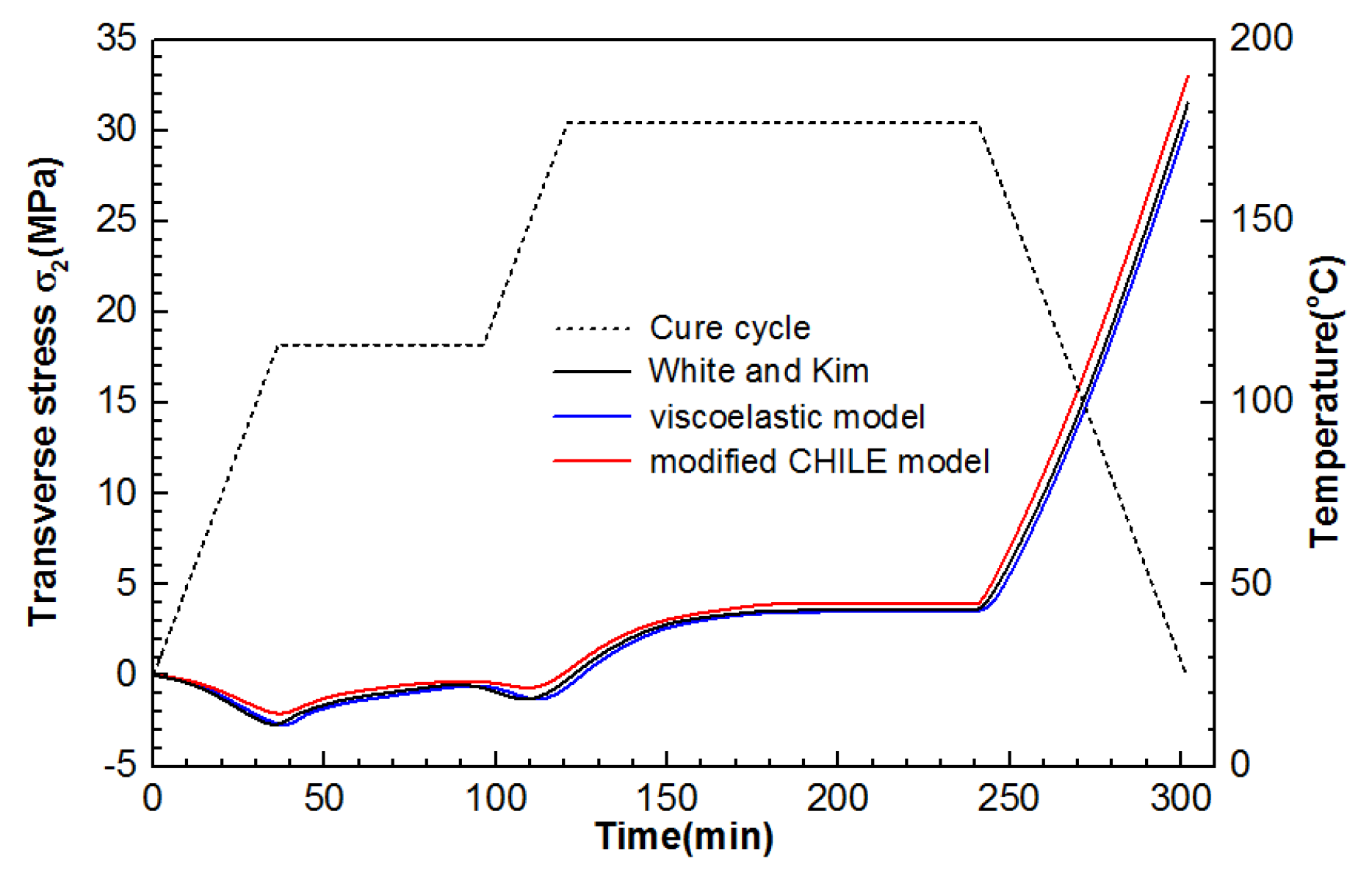 Materials 12 00572 g011