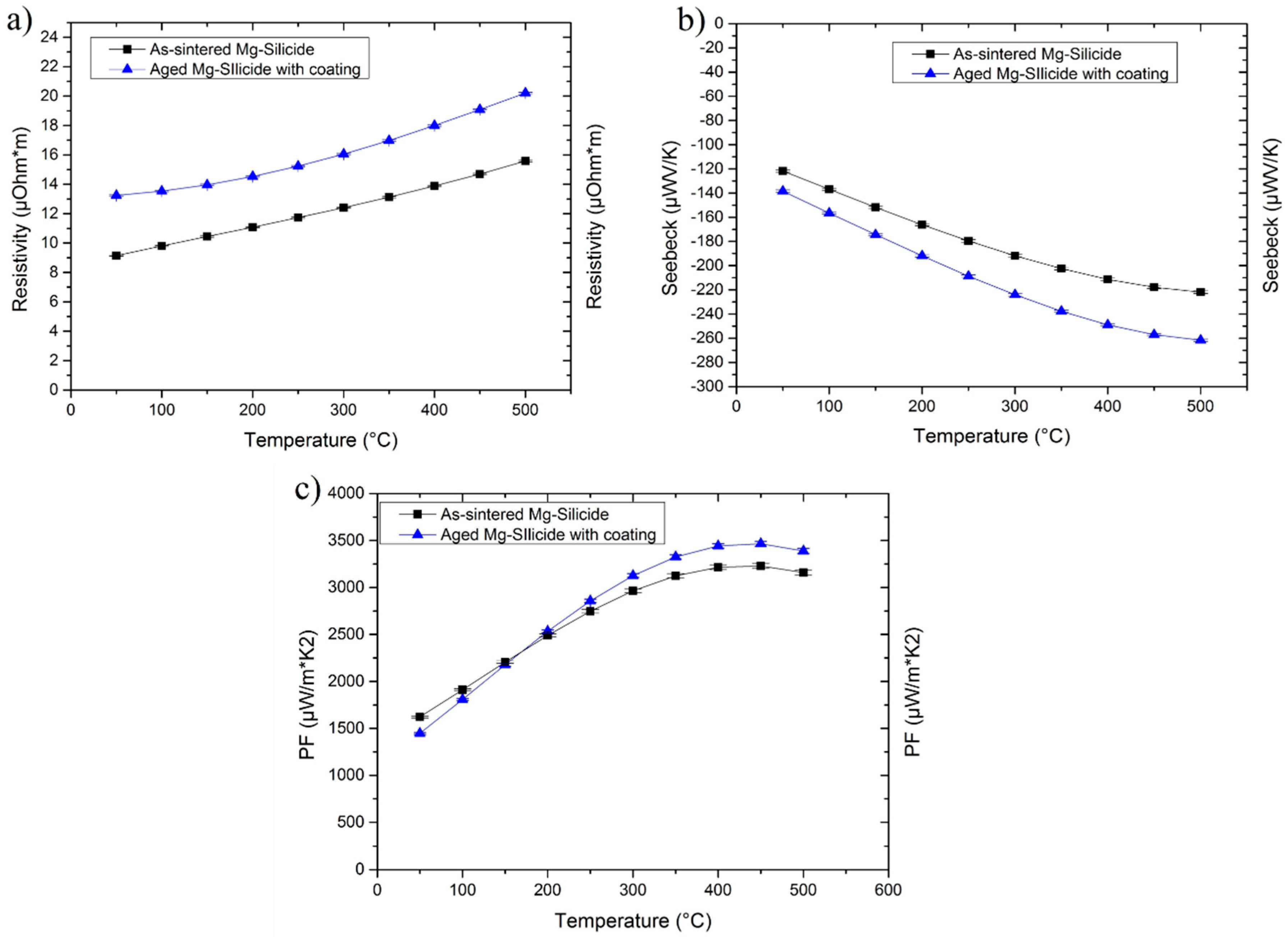 Materials 12 00573 g005