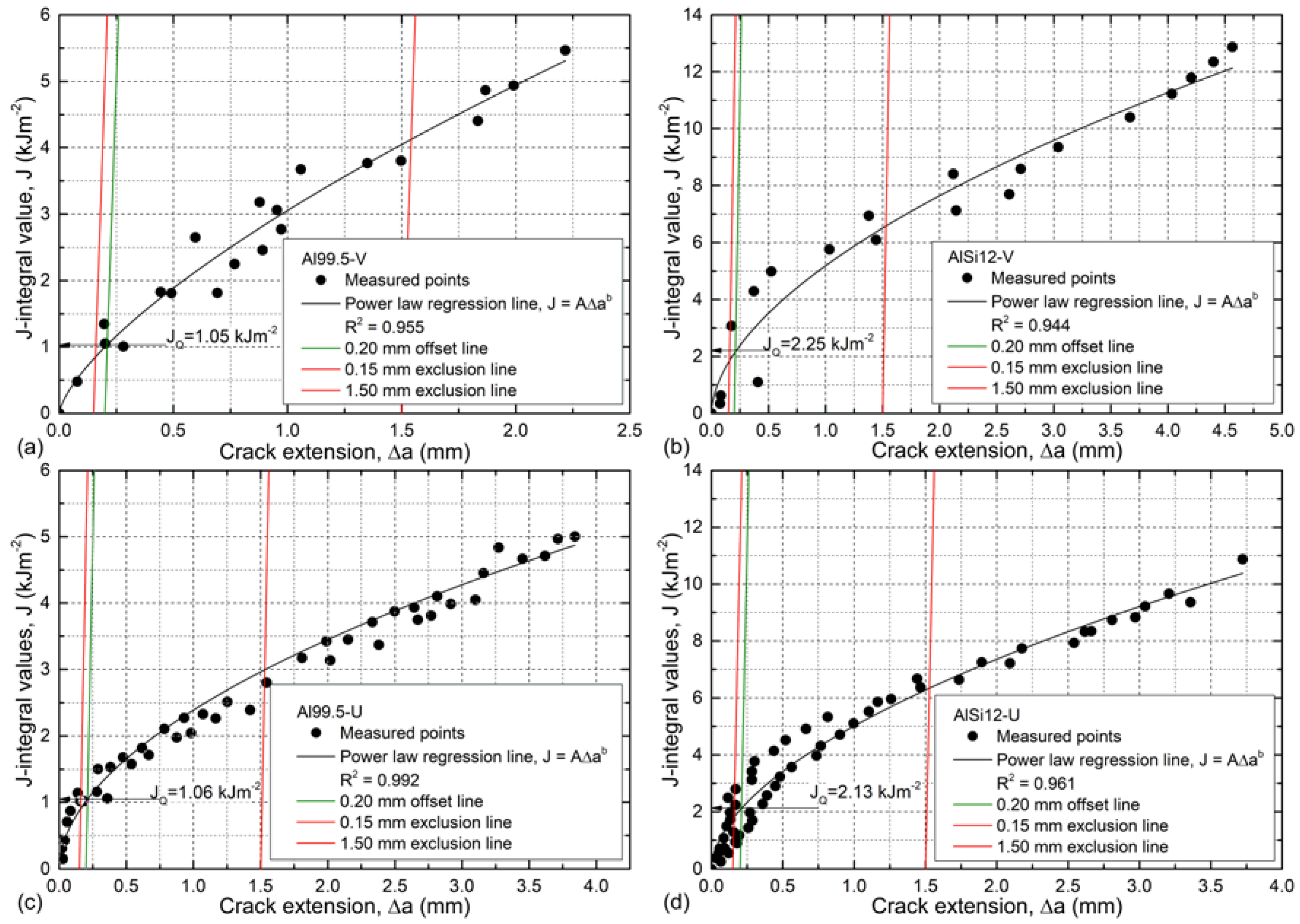 Materials 12 00574 g006