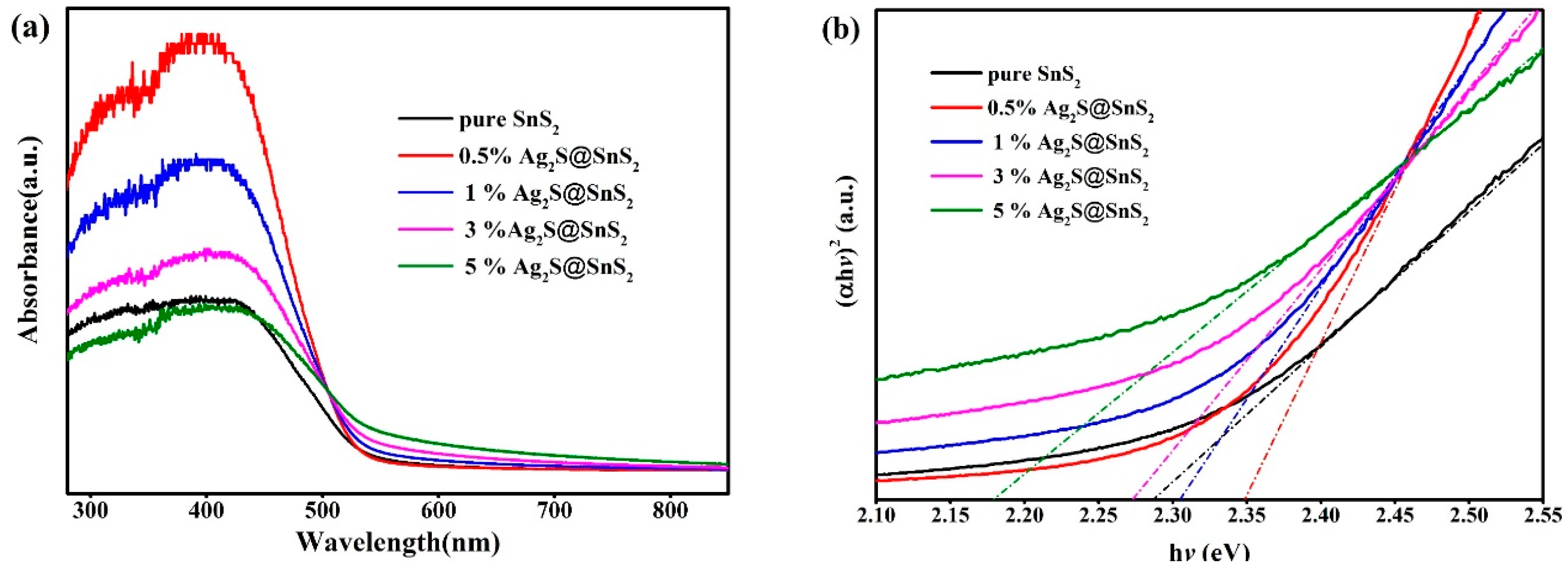 Materials 12 00582 g003