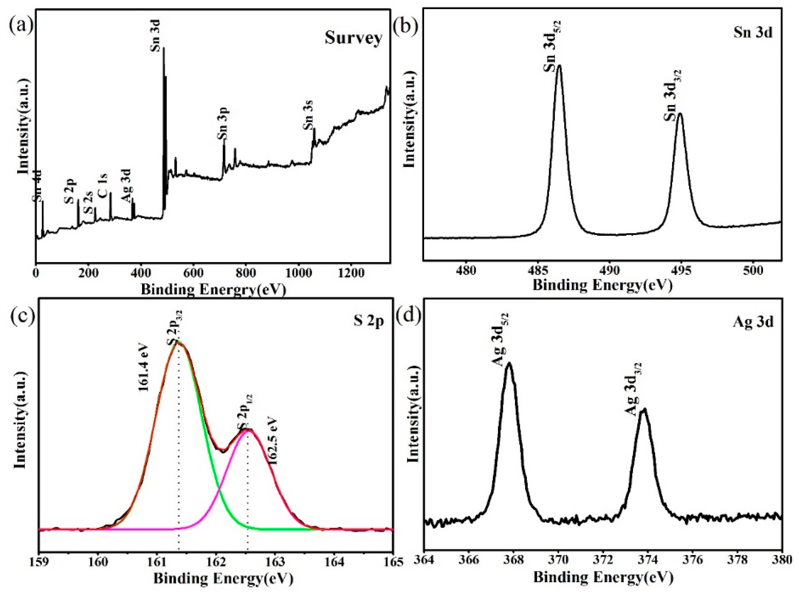 Materials 12 00582 g004