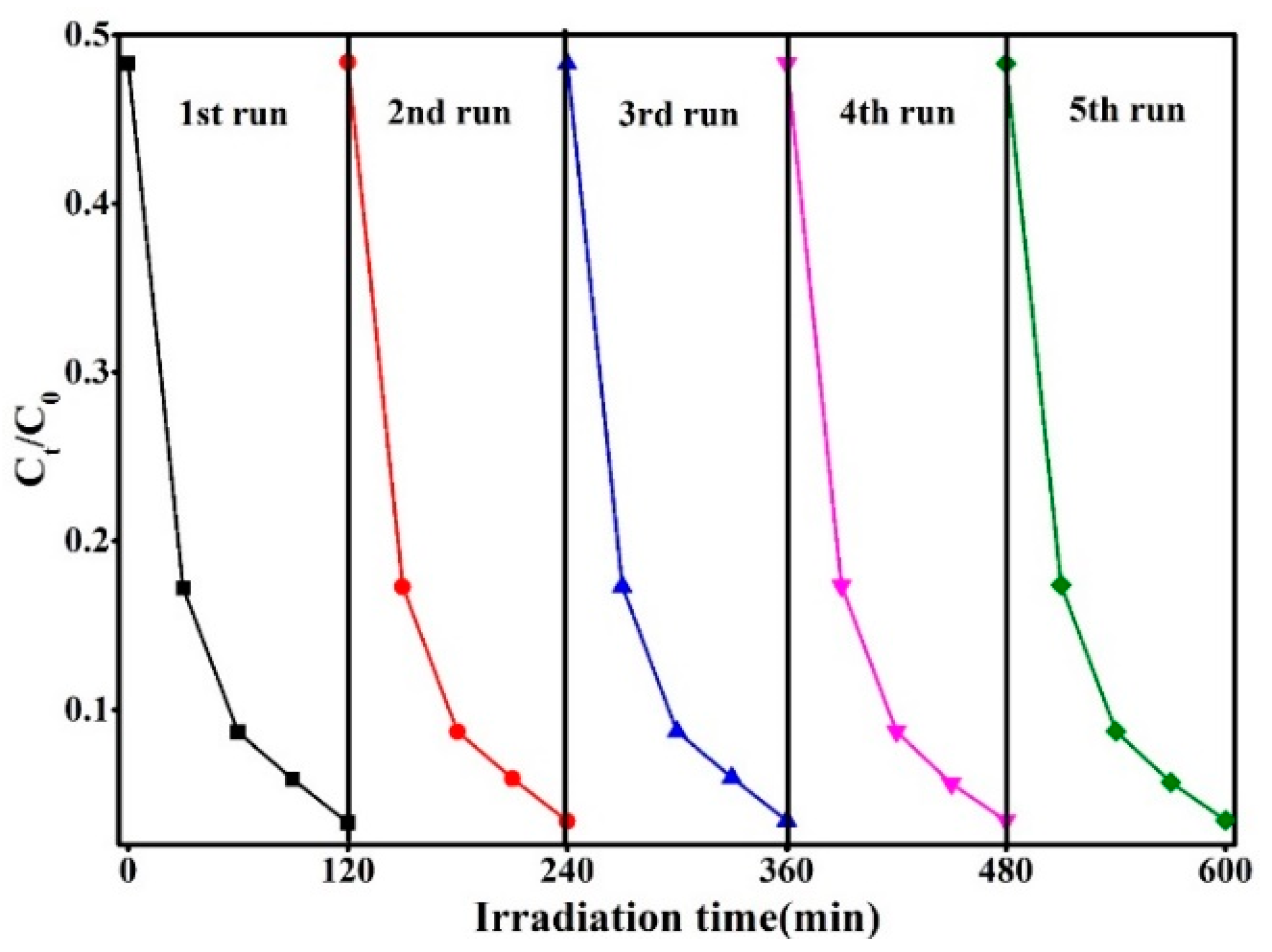 Materials 12 00582 g008