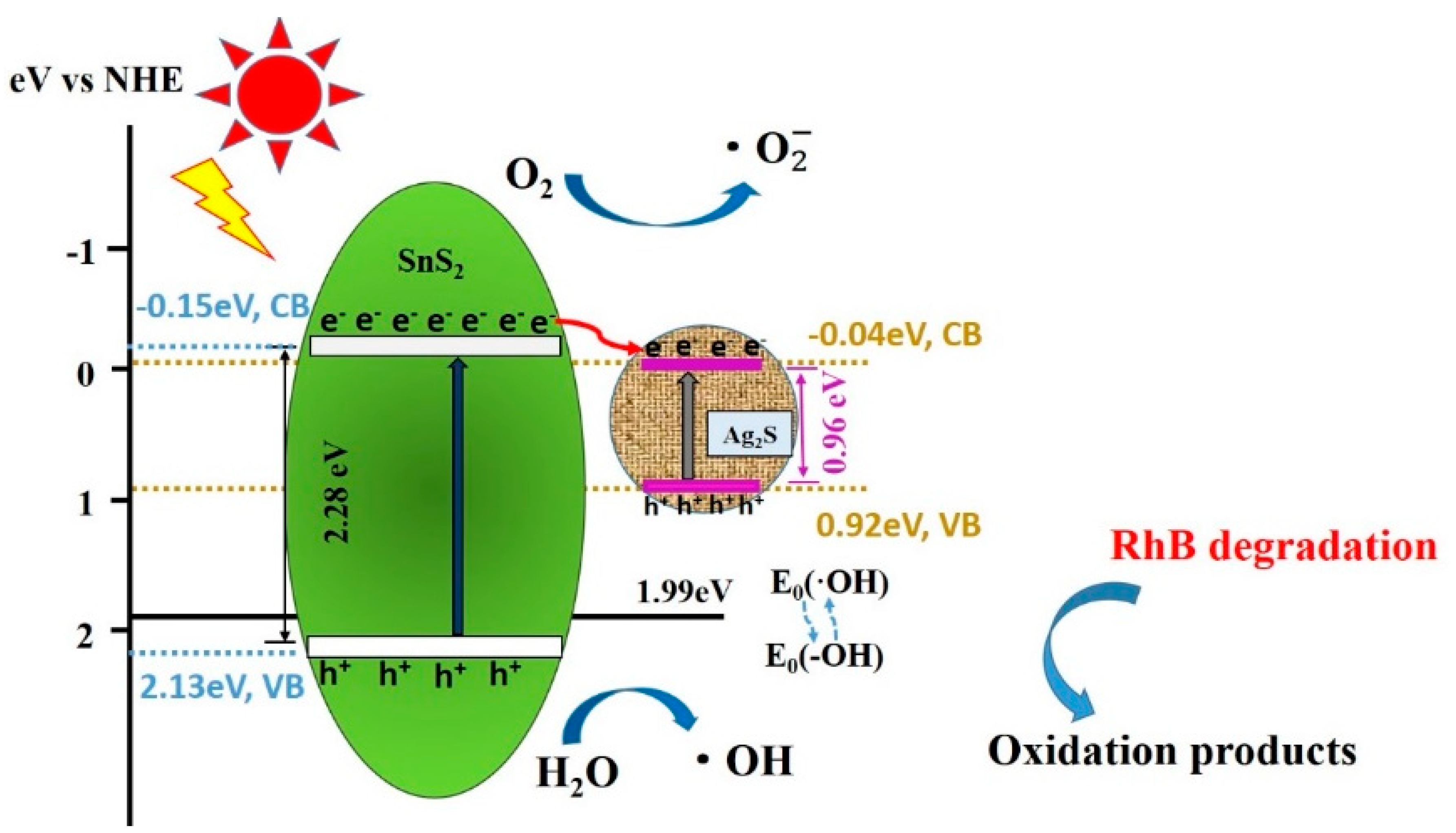 Materials 12 00582 g010
