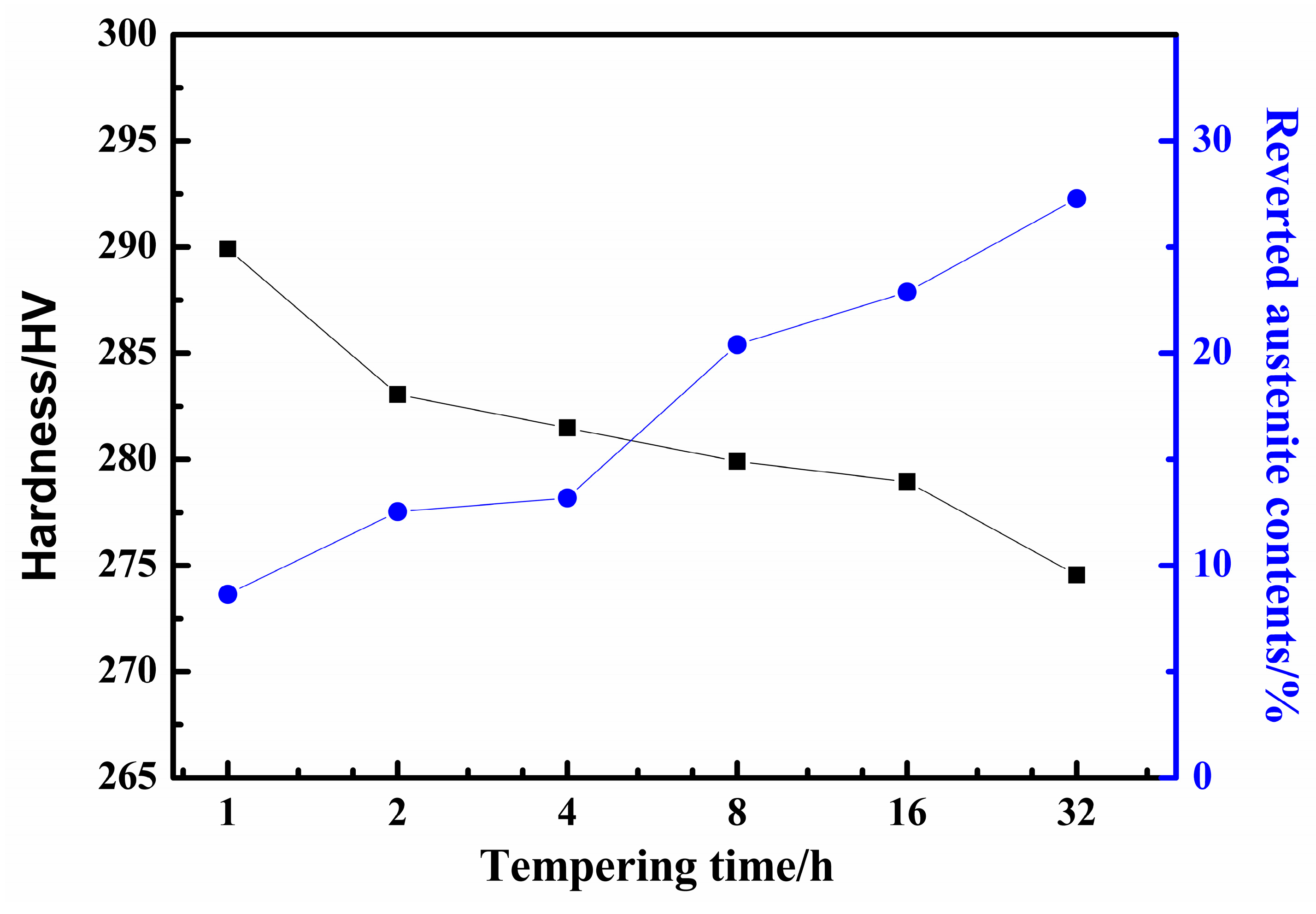 Materials 12 00589 g003