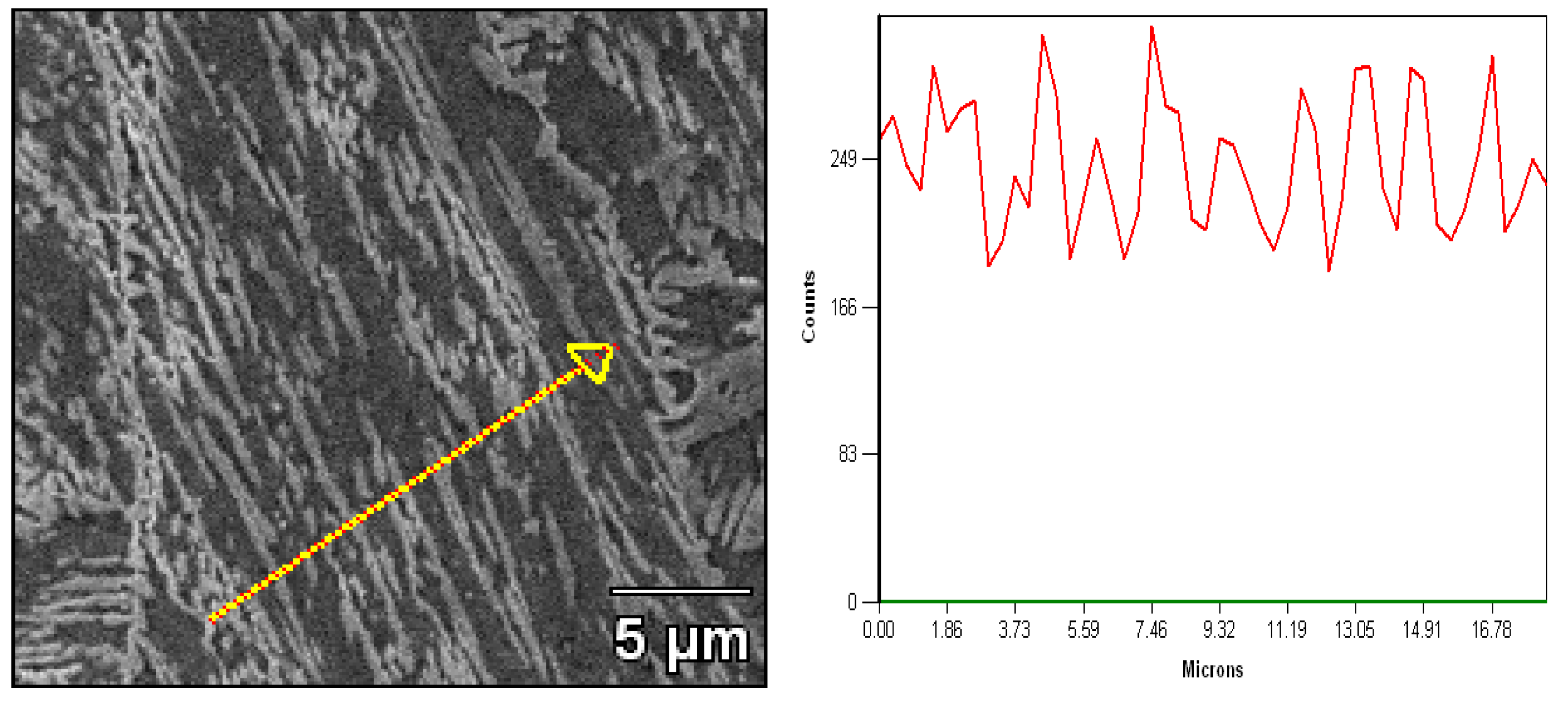 Materials 12 00589 g007