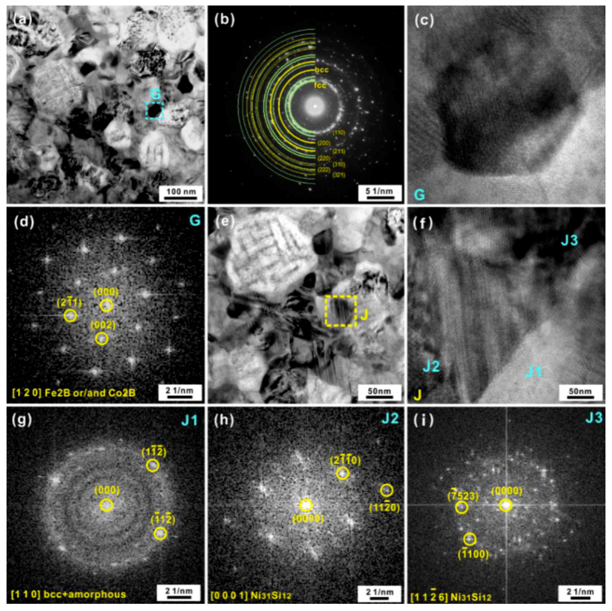 Materials 12 00590 g003