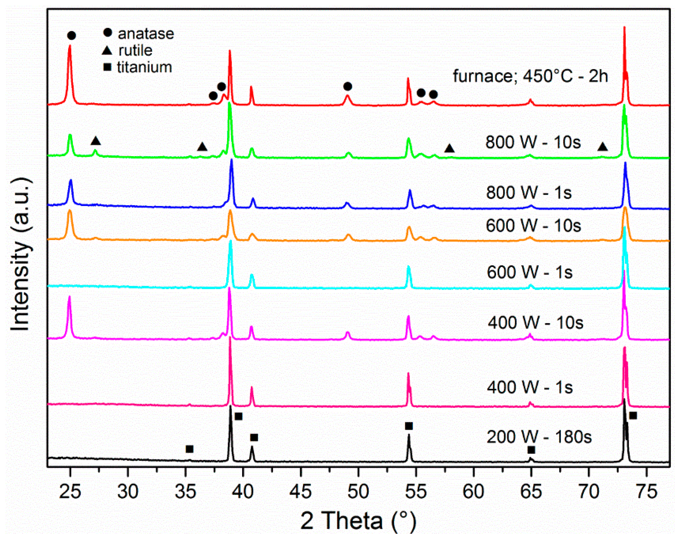 Materials 12 00626 g001