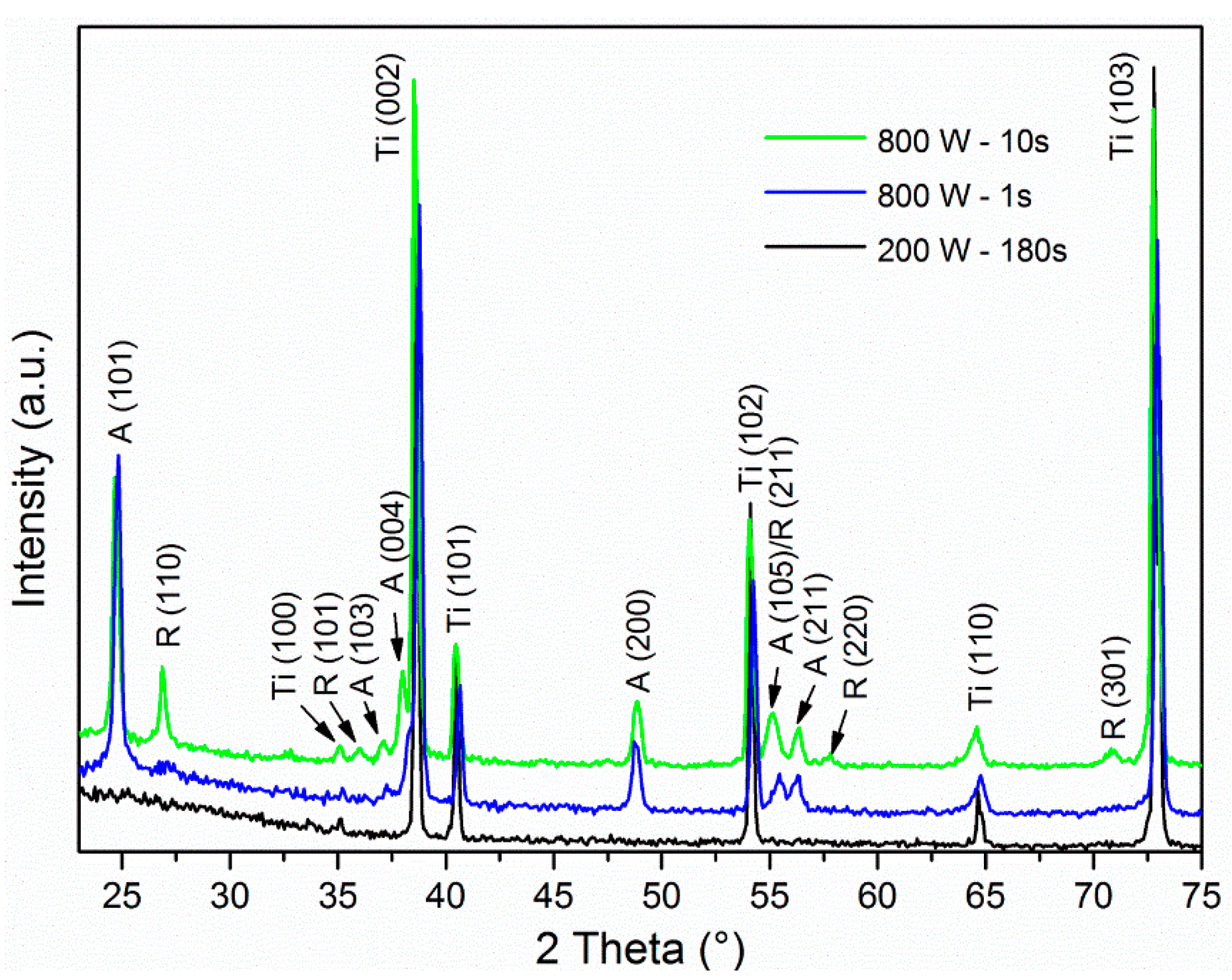 Materials 12 00626 g002