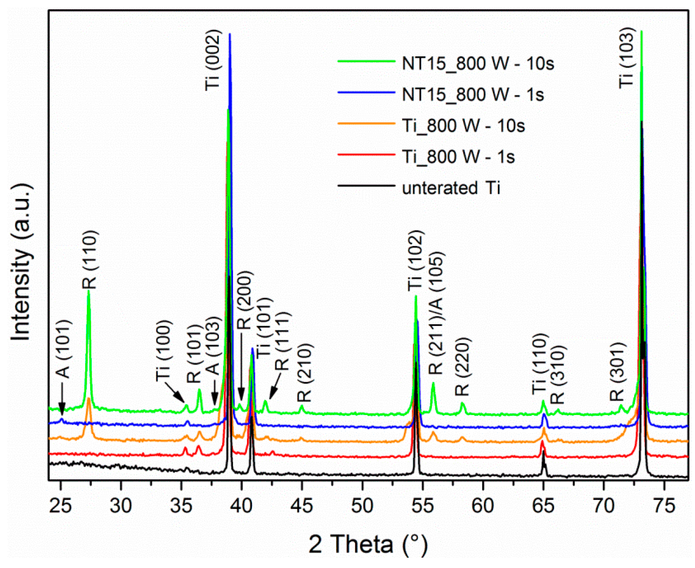 Materials 12 00626 g003