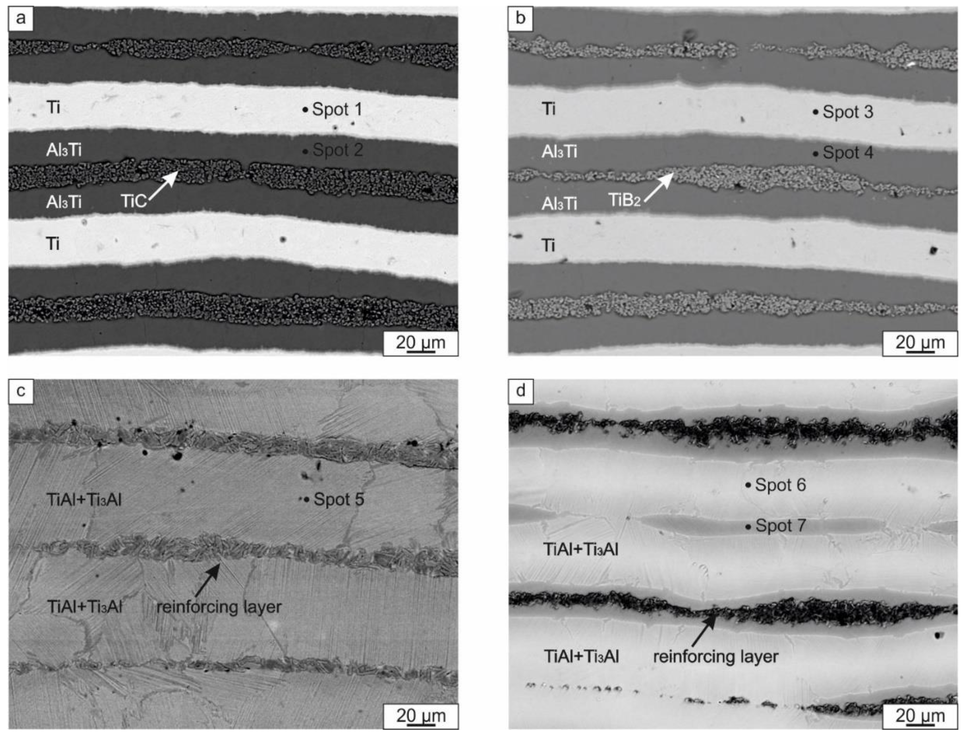 Materials 12 00629 g007