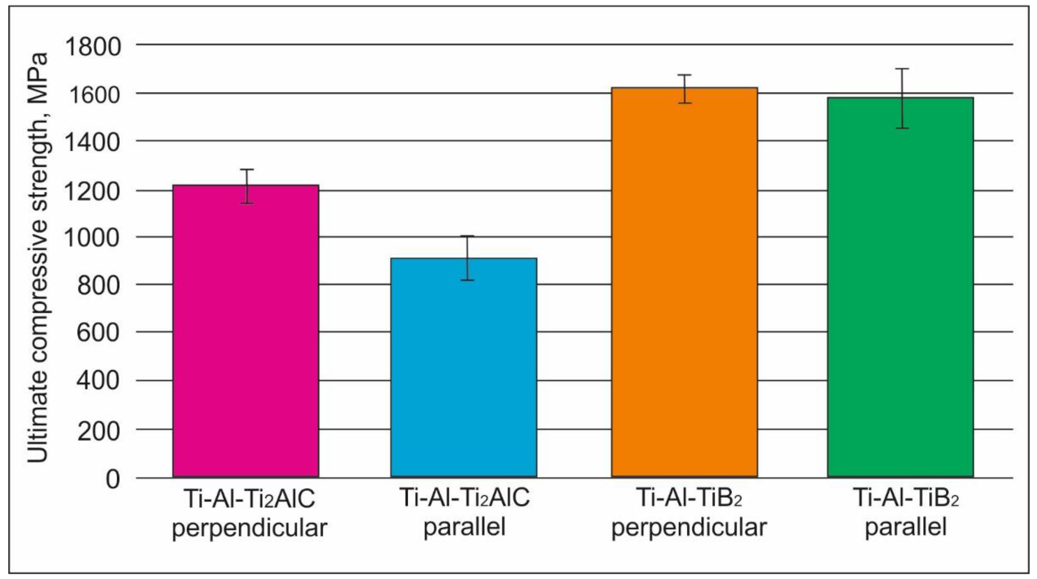 Materials 12 00629 g011