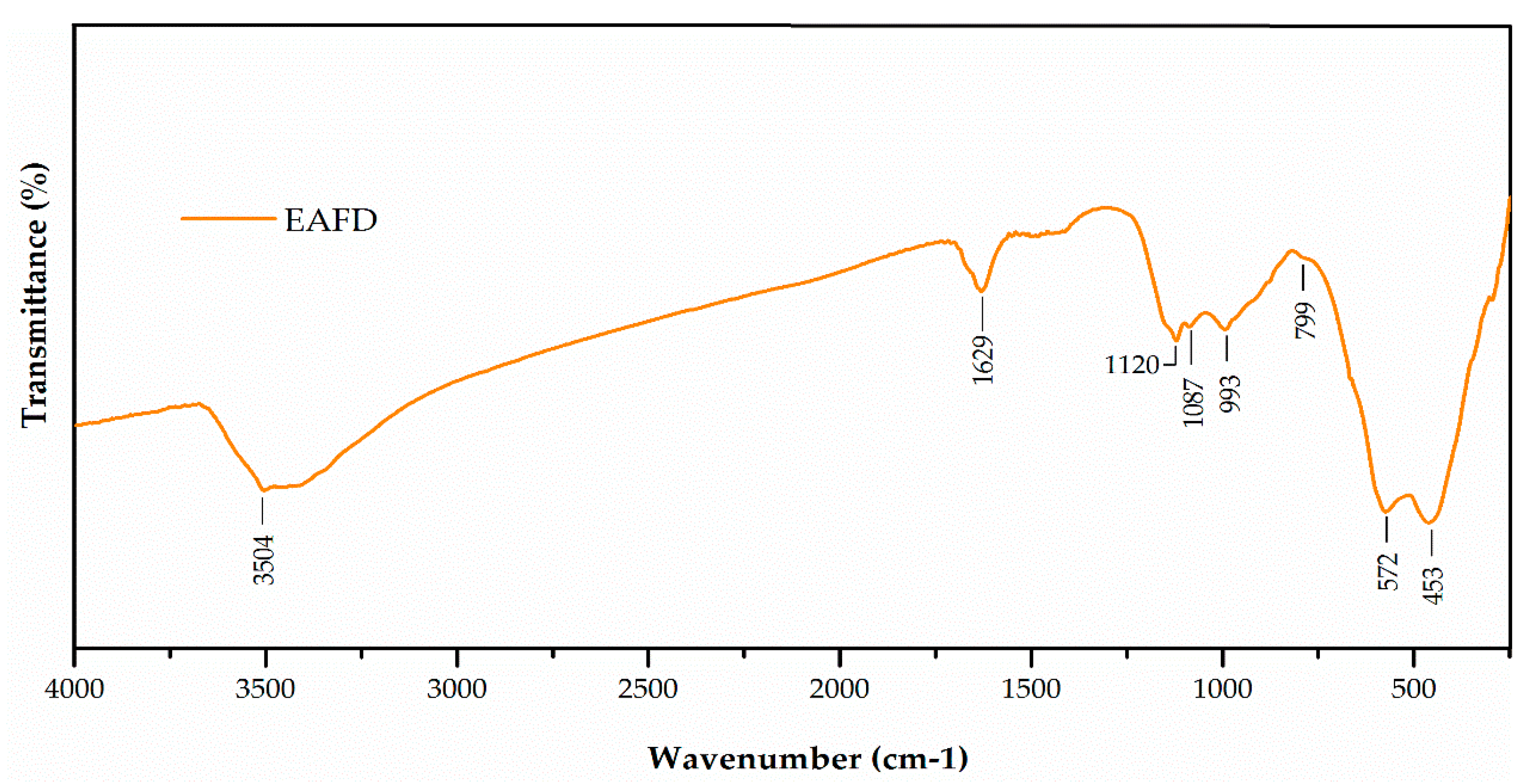 Materials 12 00633 g002
