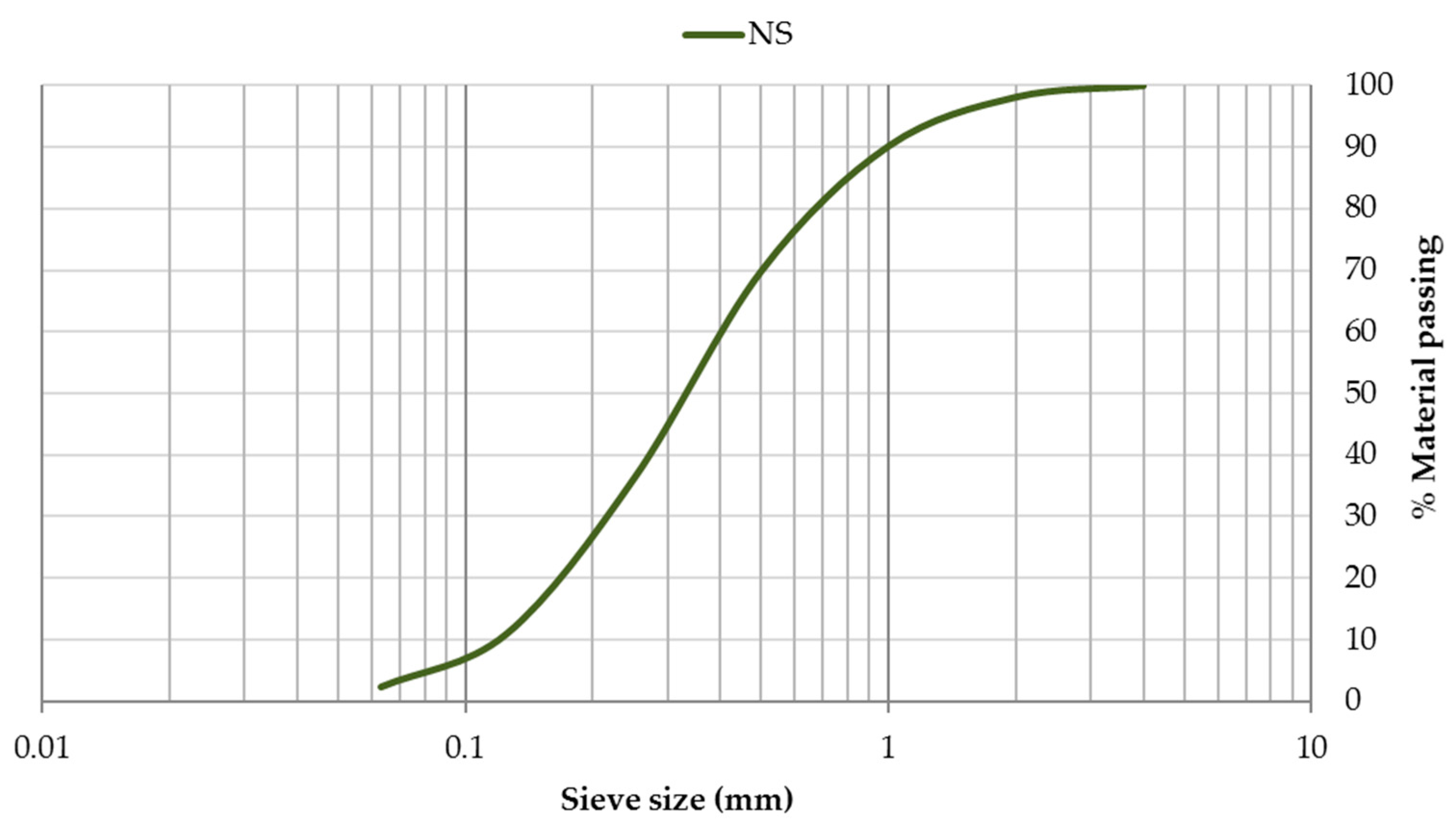 Materials 12 00633 g004