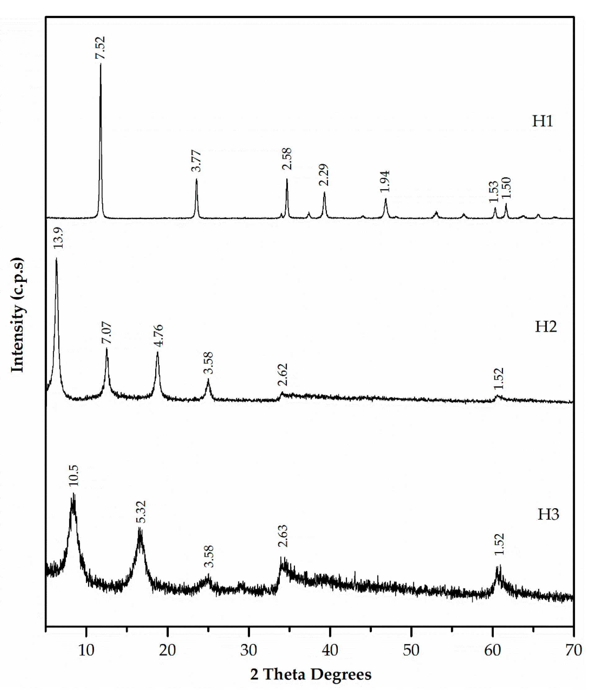 Materials 12 00633 g006