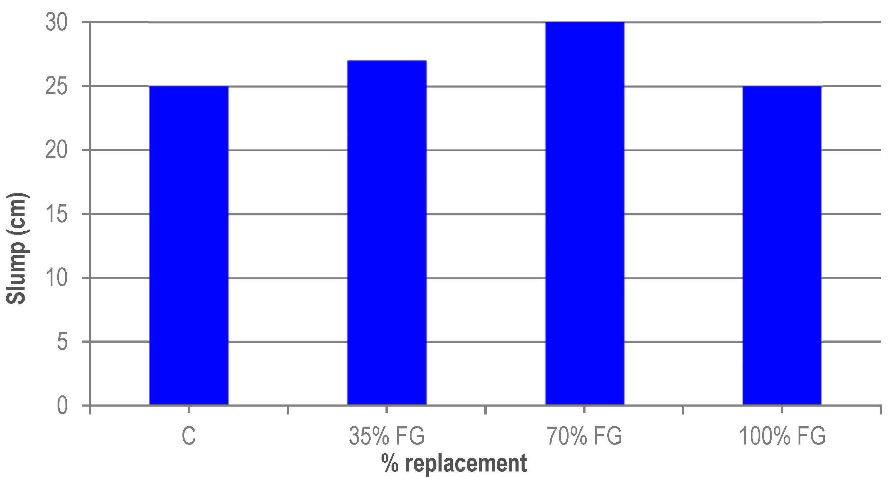 Materials 12 00634 g003