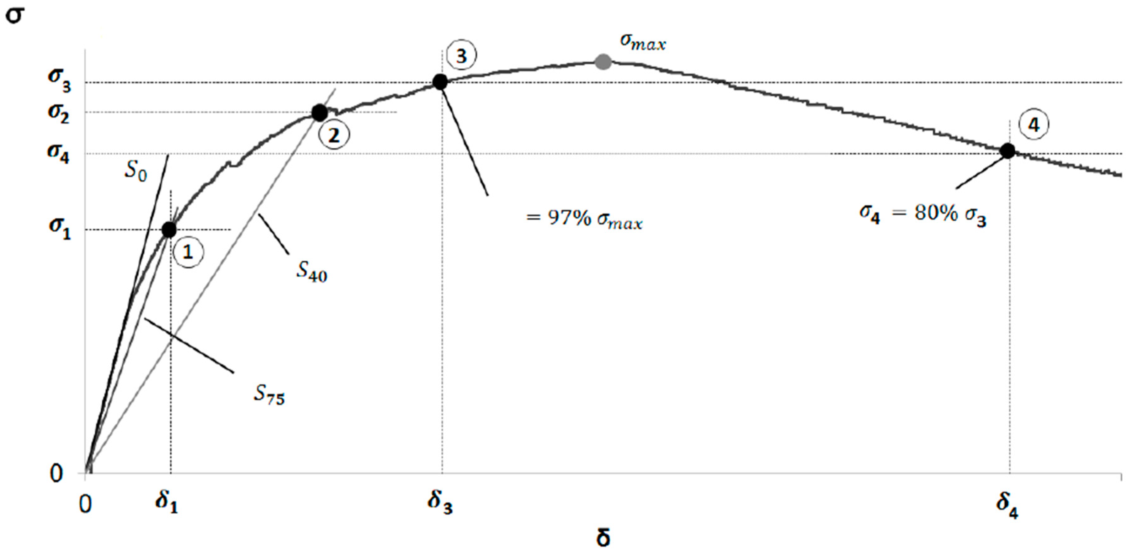 Materials 12 00634 g008