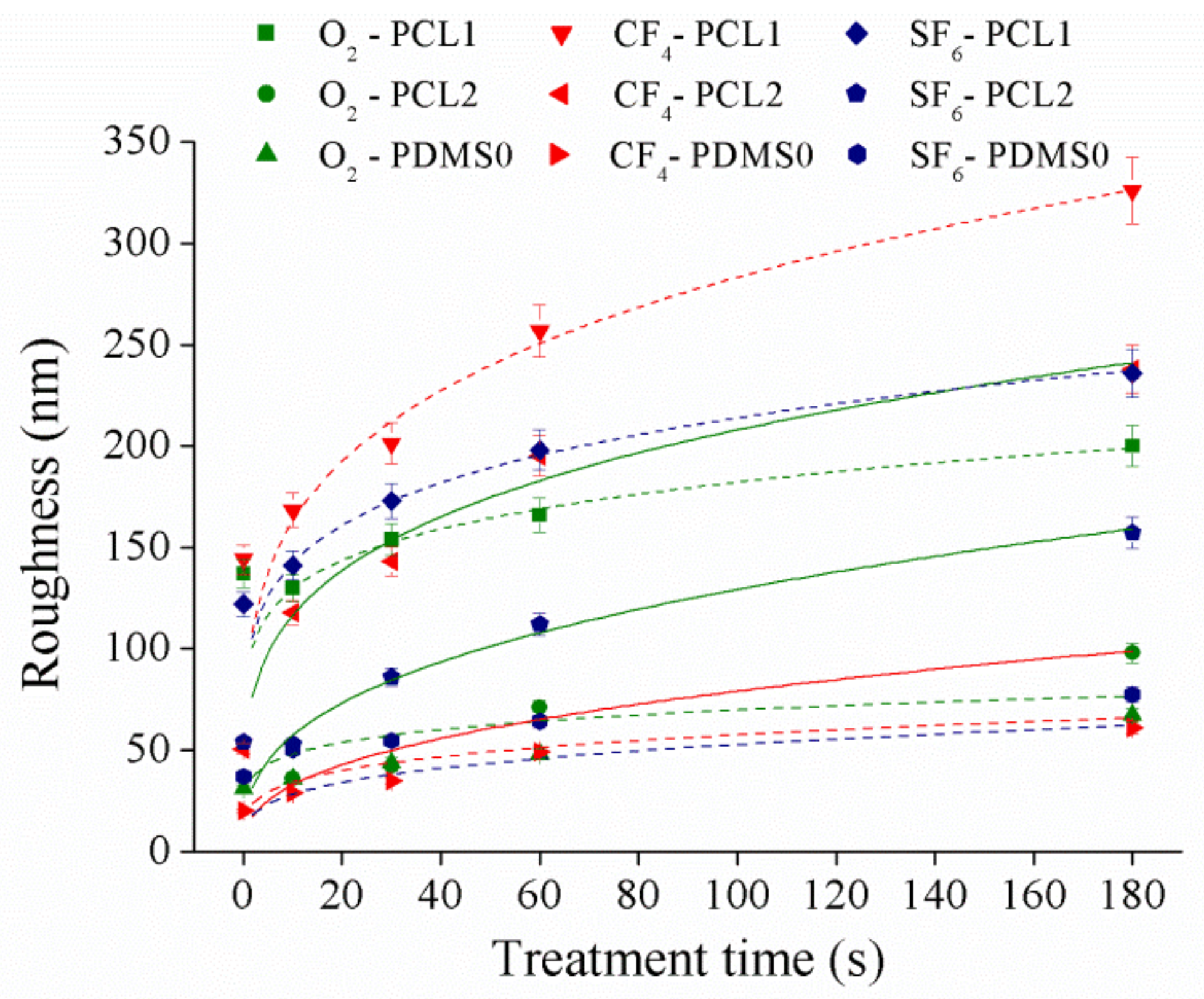 Materials 12 00644 g003