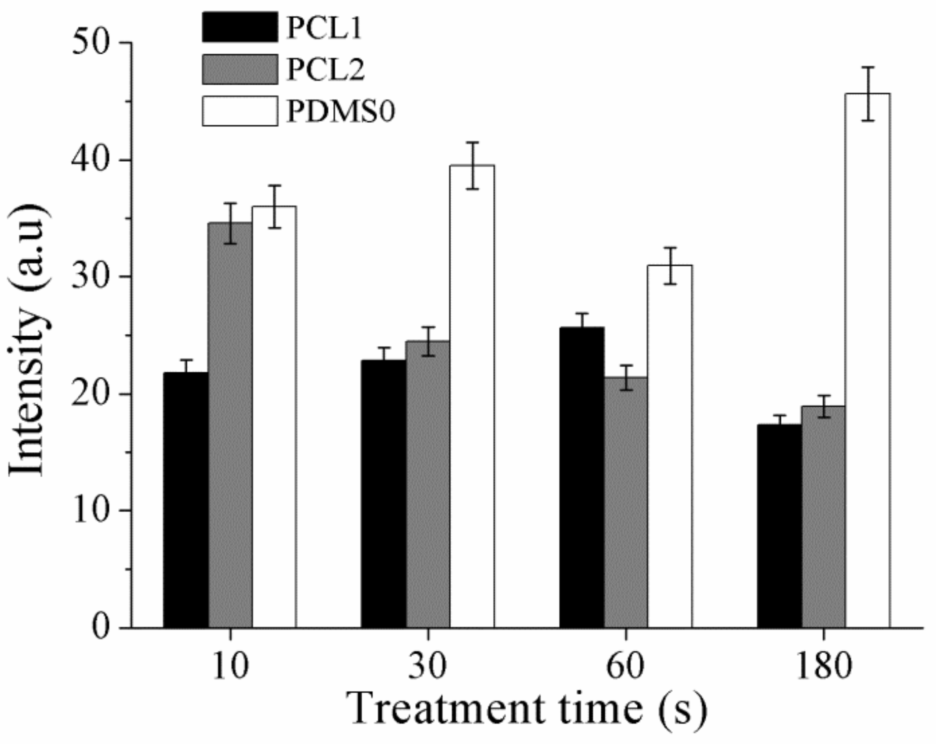 Materials 12 00644 g008