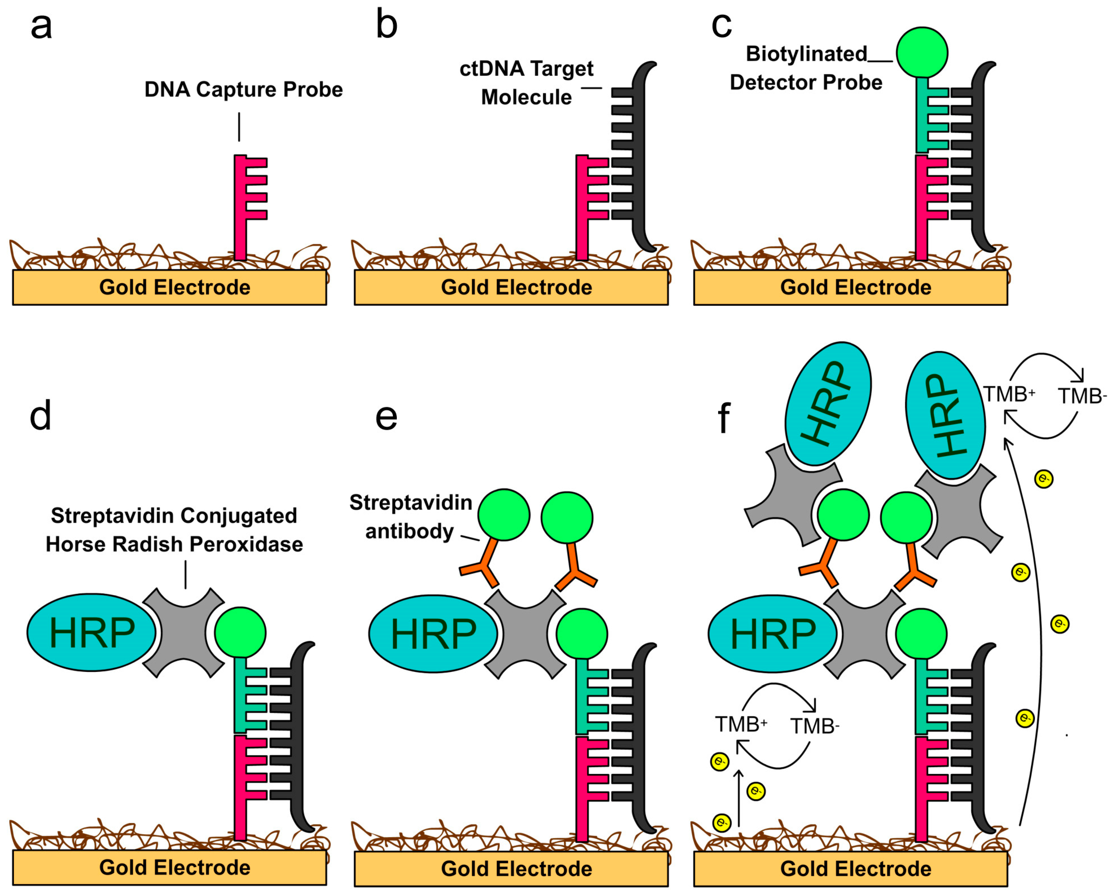 Materials 12 00654 g004