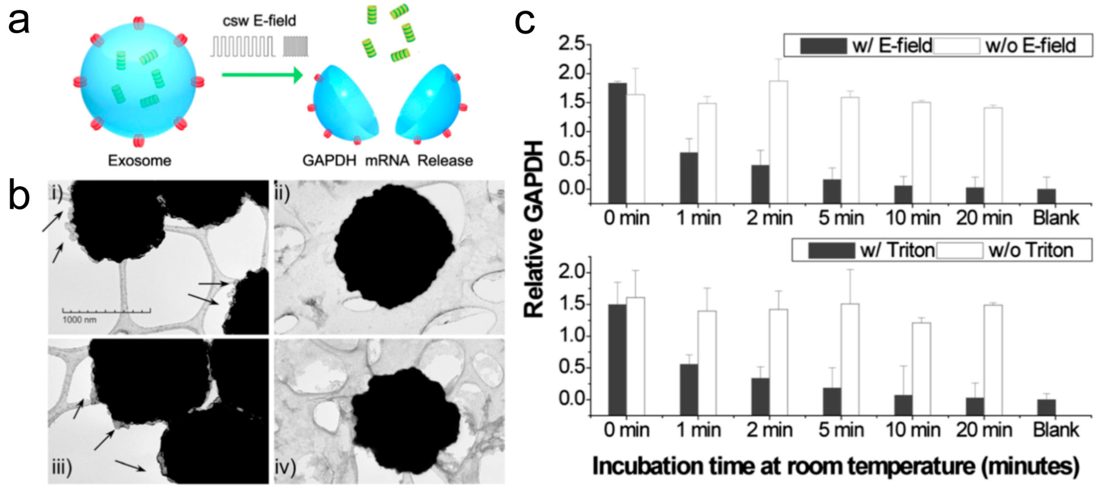 Materials 12 00654 g006