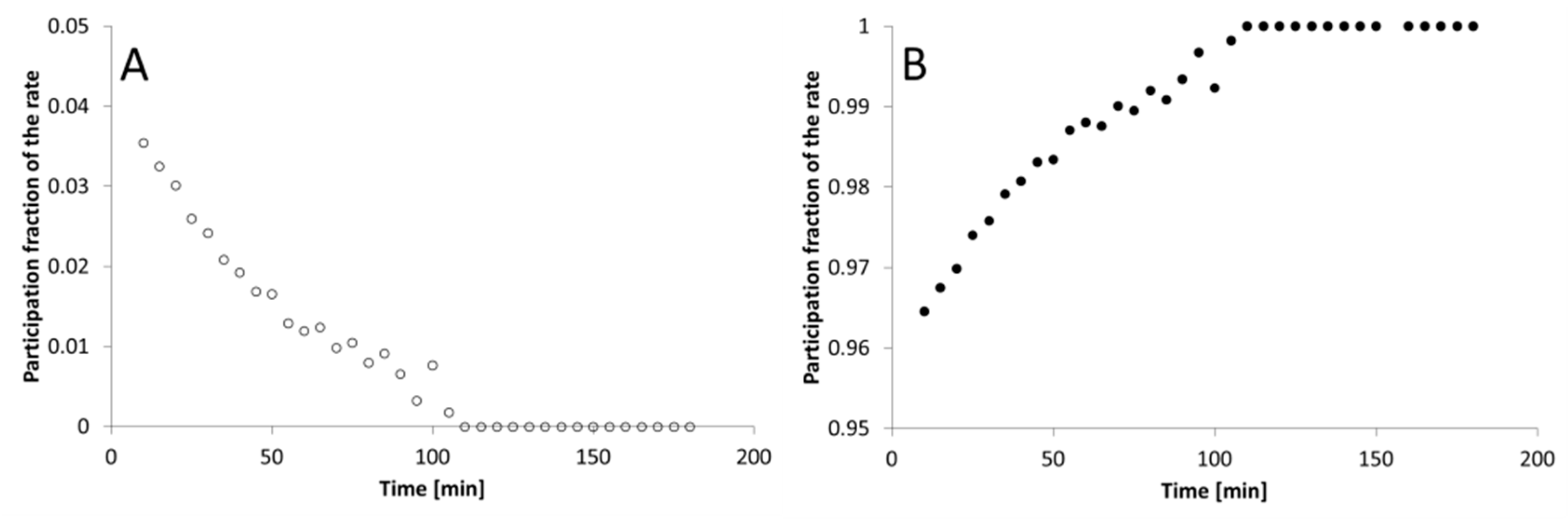 Materials 12 00730 g003