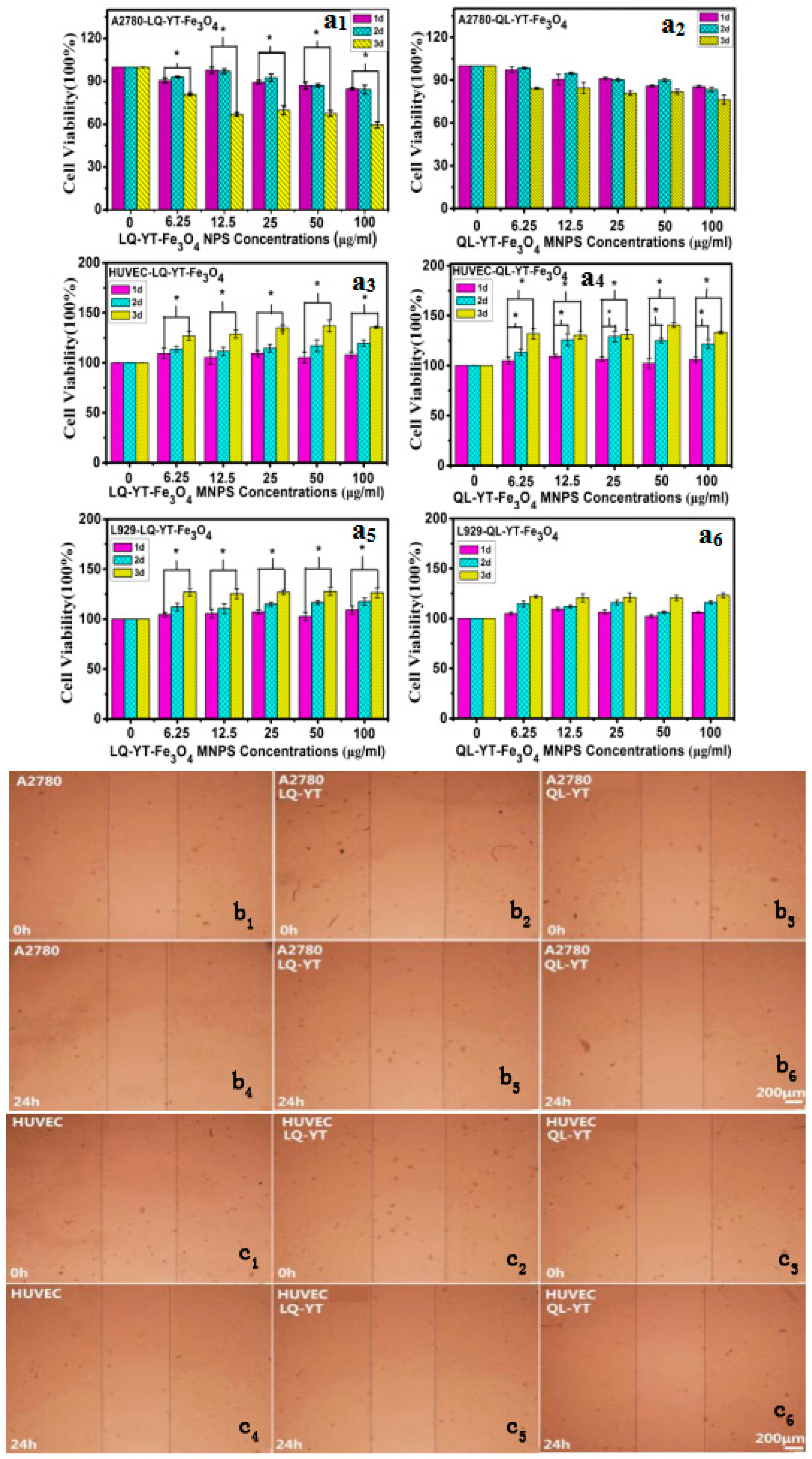 Materials 12 00755 g006