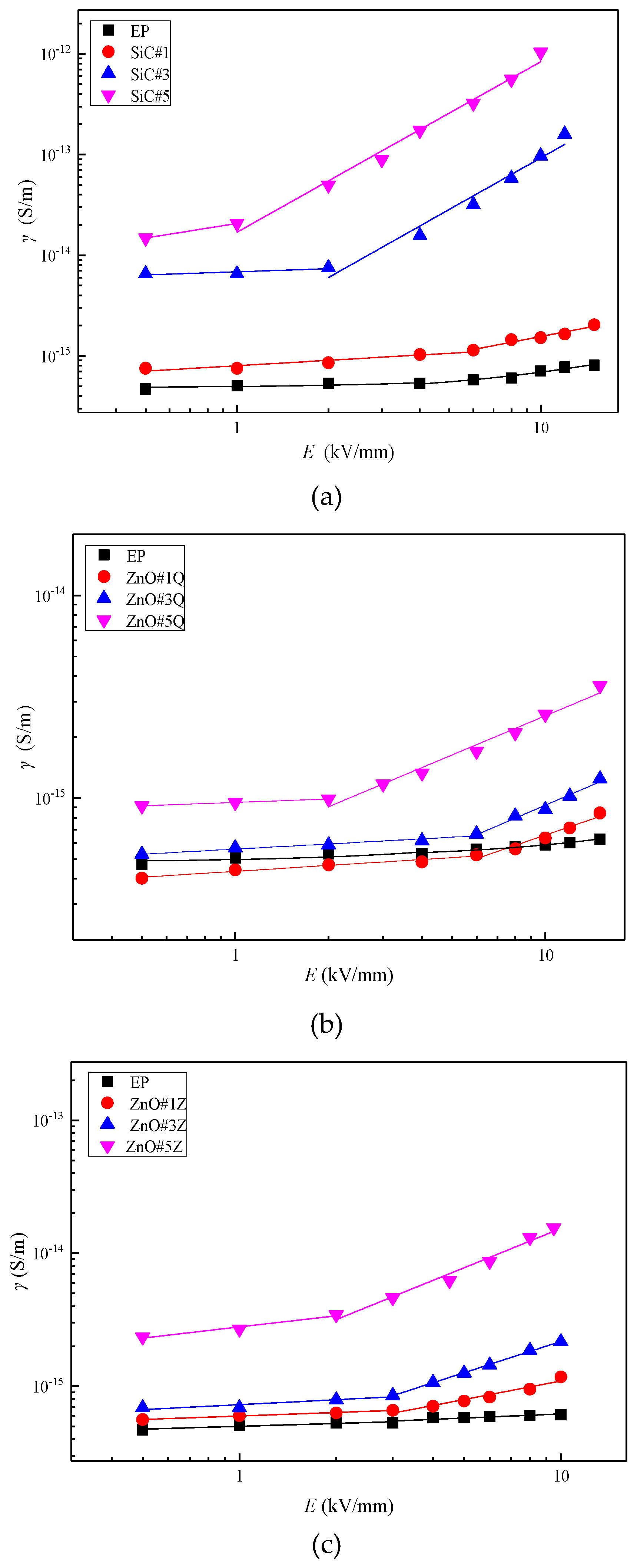 Materials 12 00761 g005