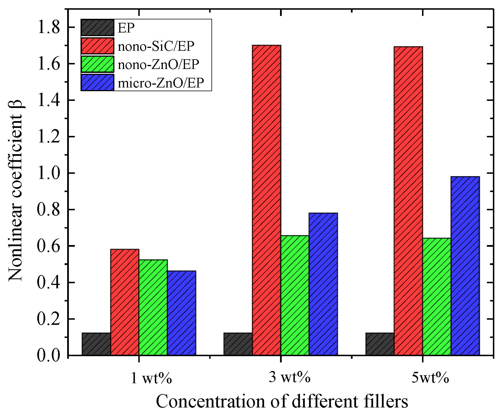 Materials 12 00761 g006