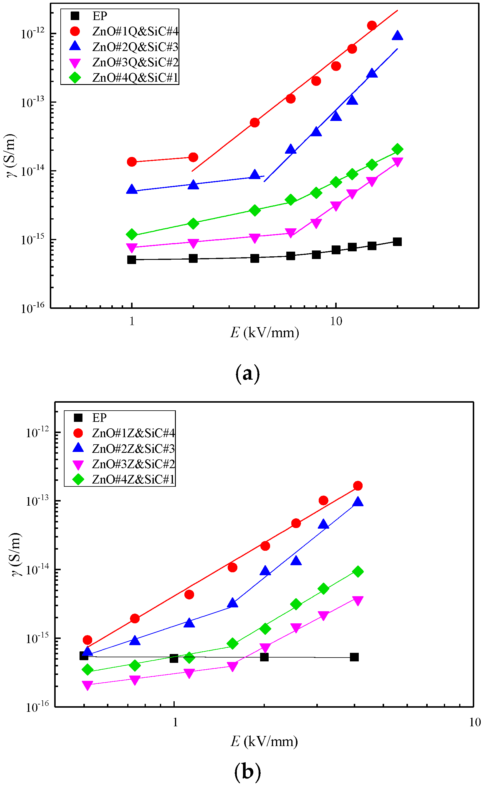 Materials 12 00761 g009