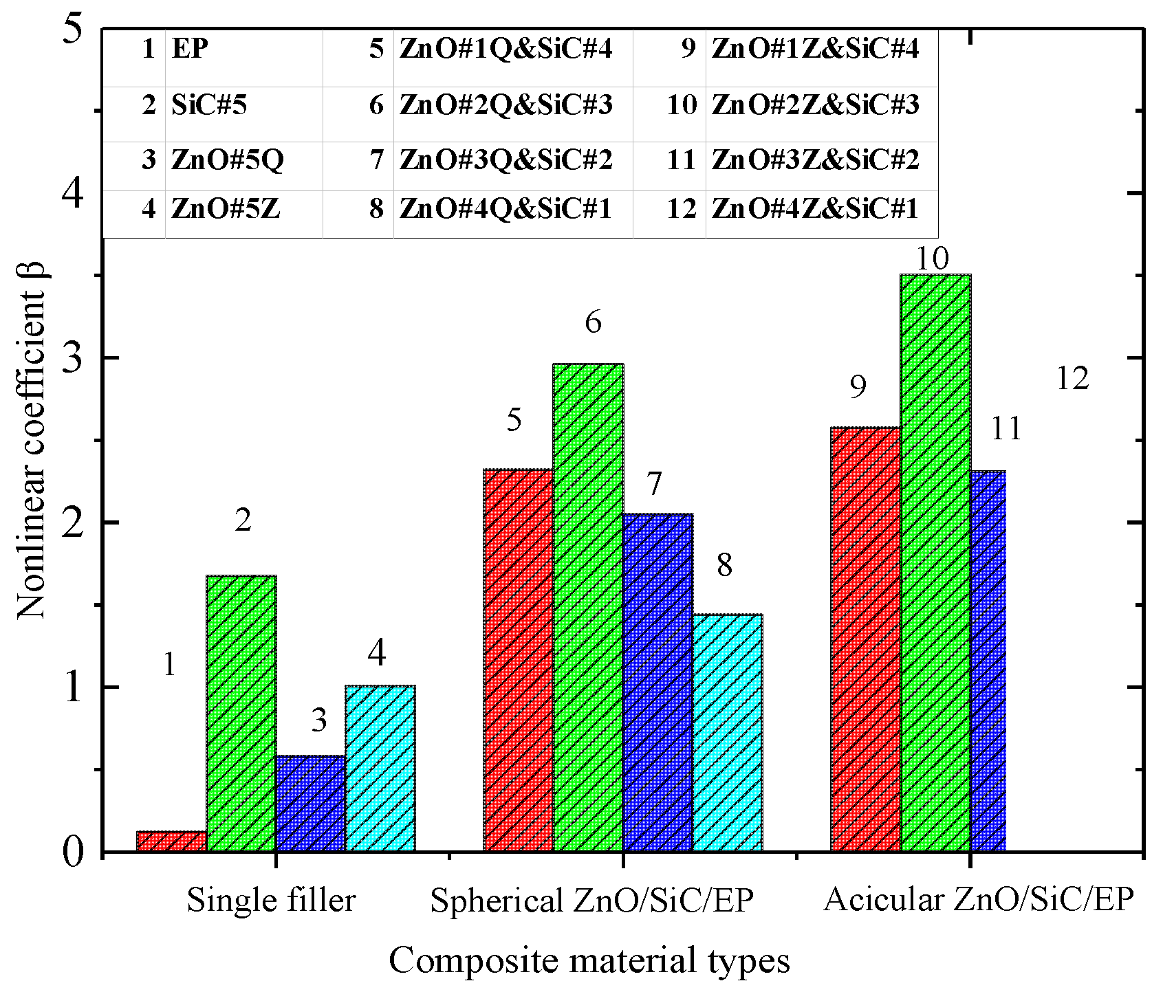 Materials 12 00761 g010