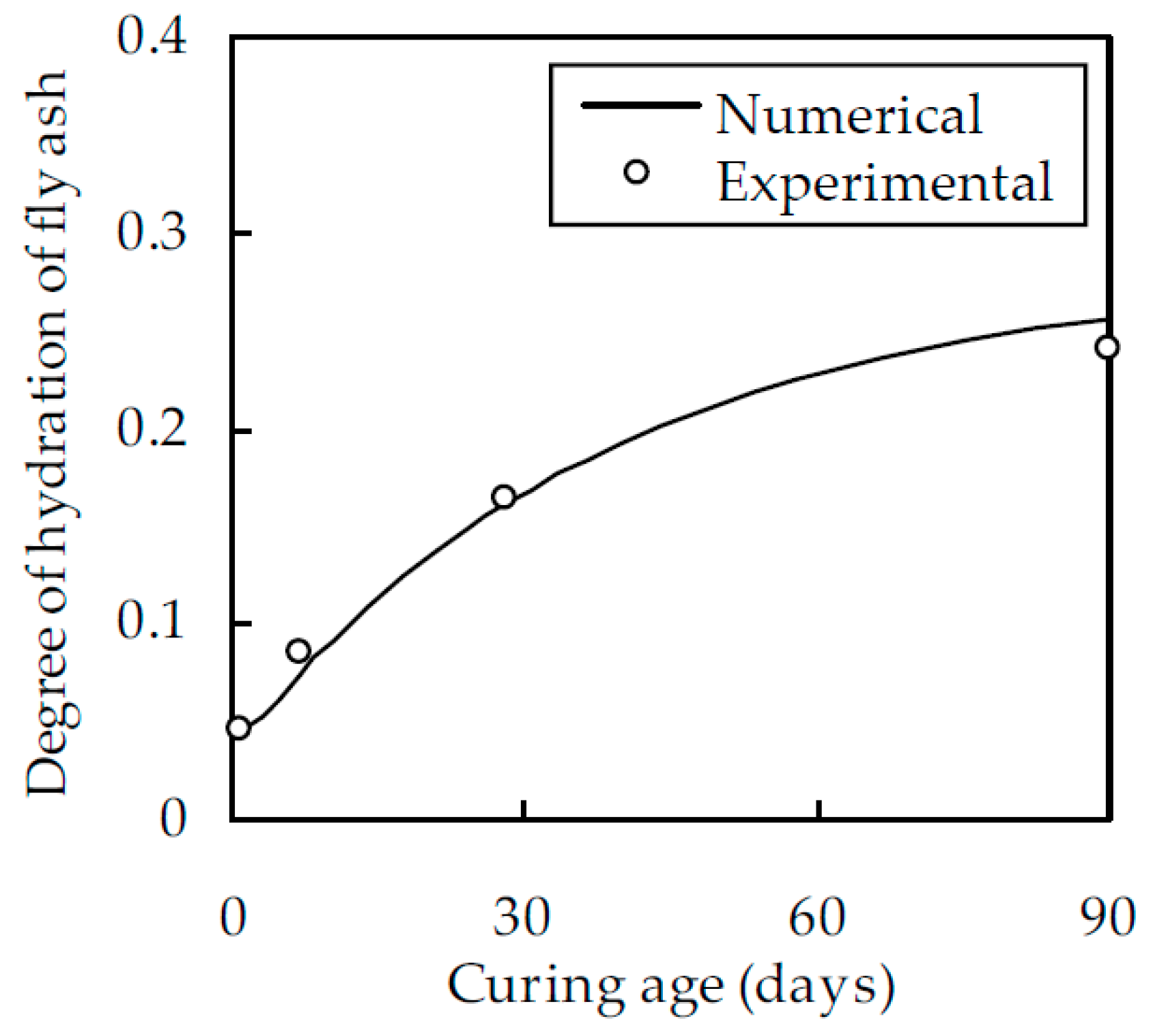 Materials 12 00811 g001