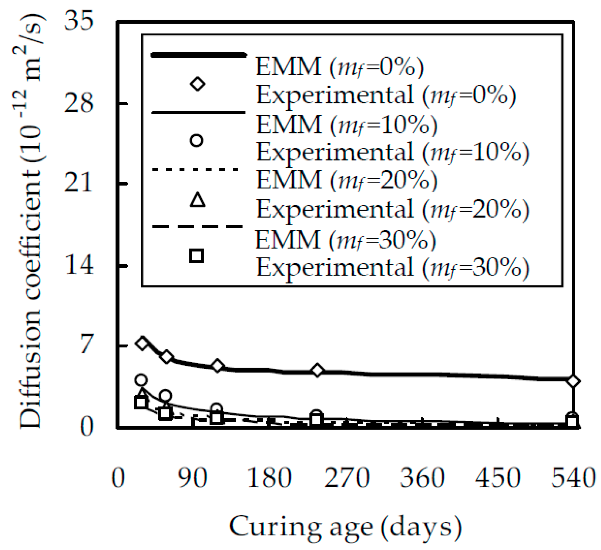 Materials 12 00811 g004